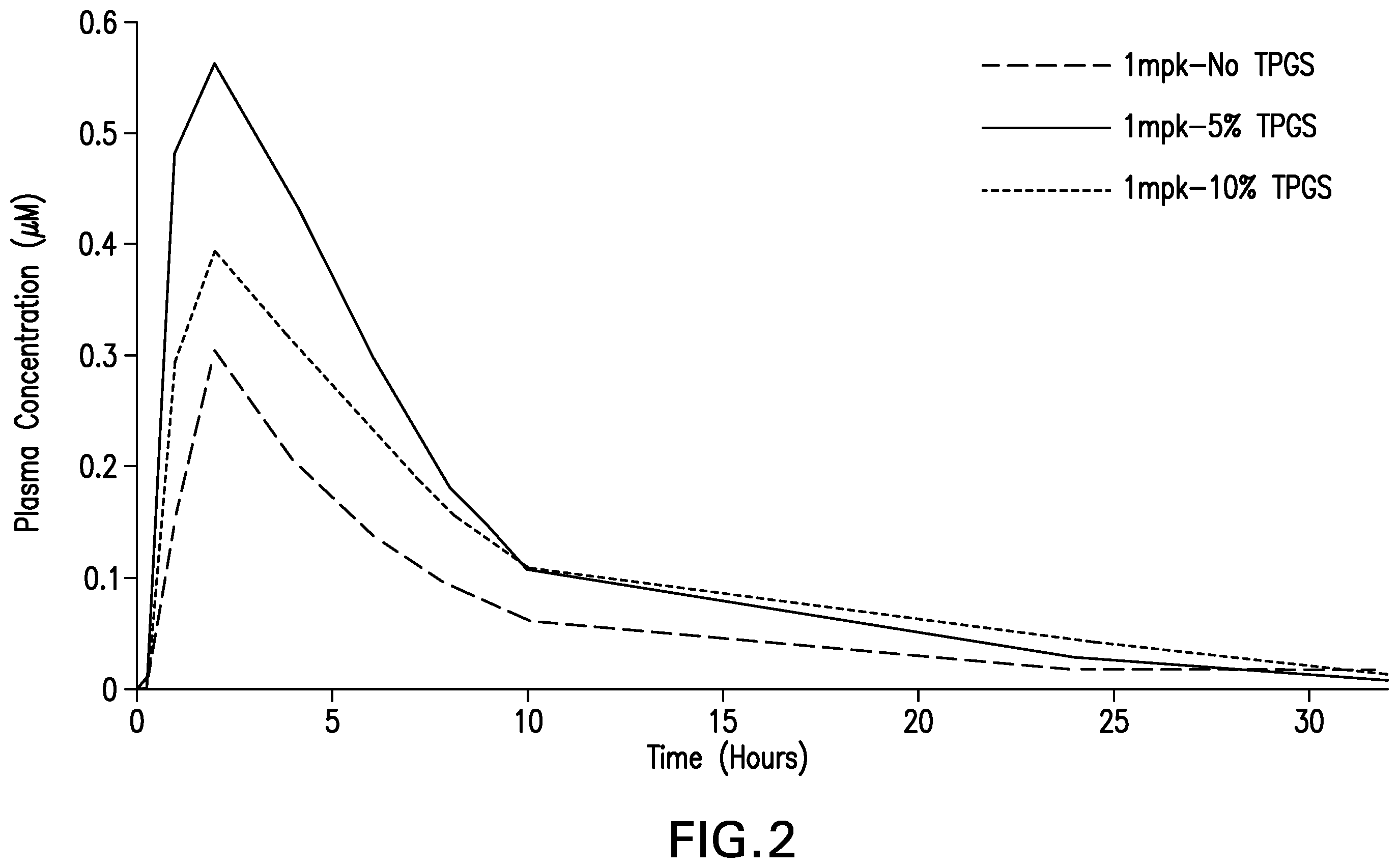 Patent US12564581 Figure 2 – Pyrazole pharmaceutical composition