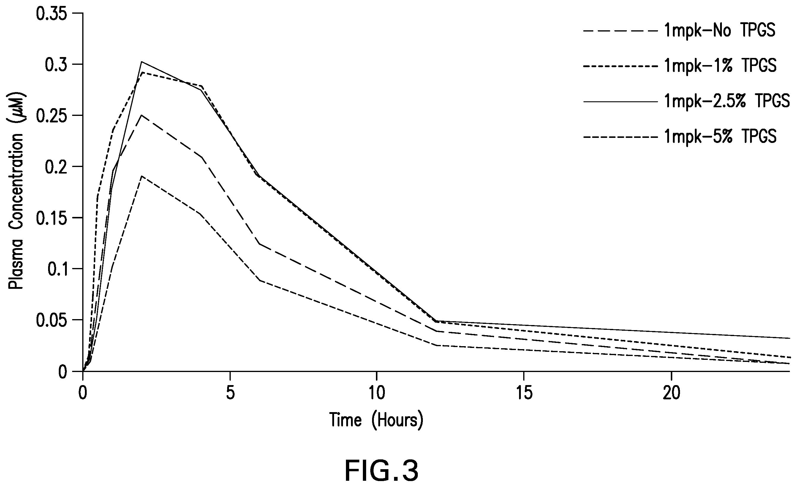 Patent US12564581 Figure 3 – Pyrazole pharmaceutical composition