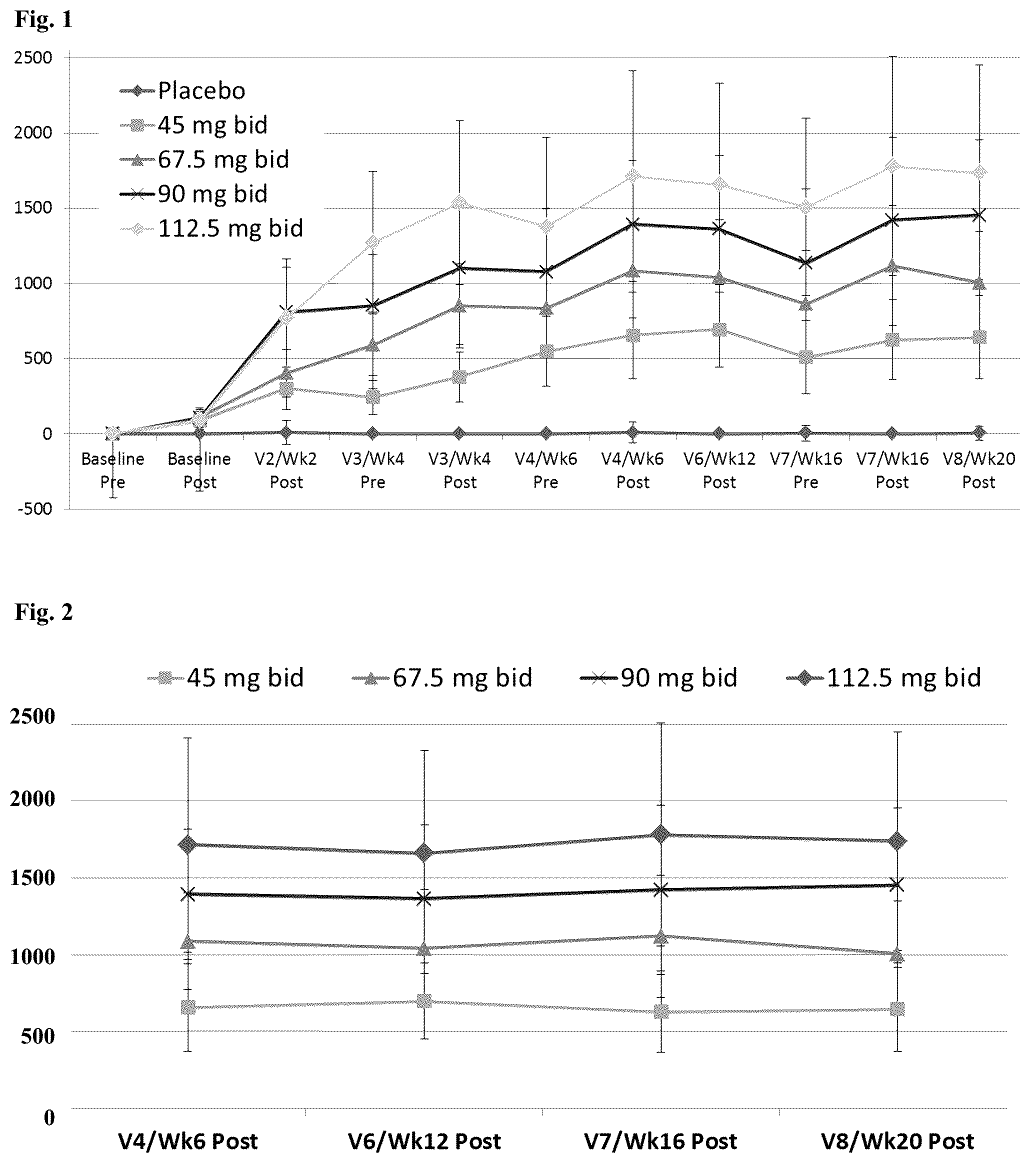 Patent US12564582 Figure 1 – Use of pridopidine for treating dystonias