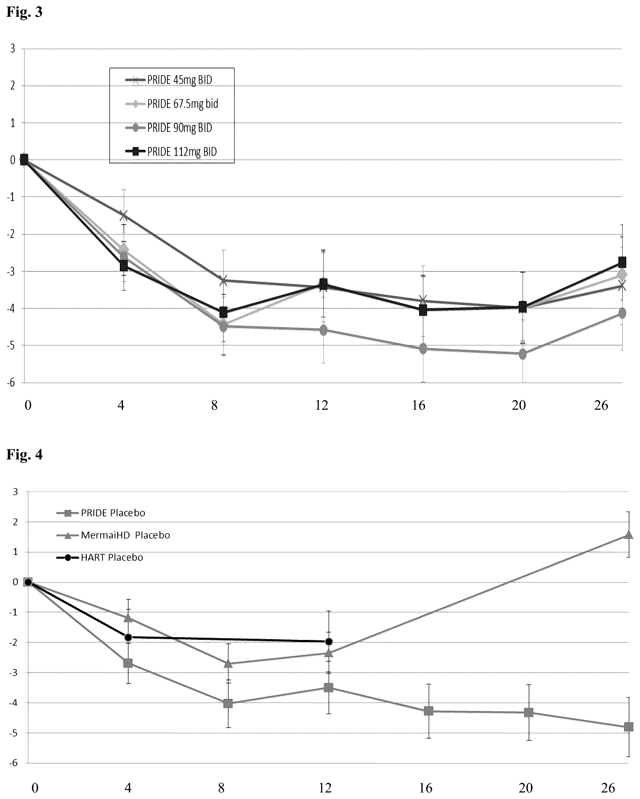 Patent US12564582 Figure 2 – Use of pridopidine for treating dystonias