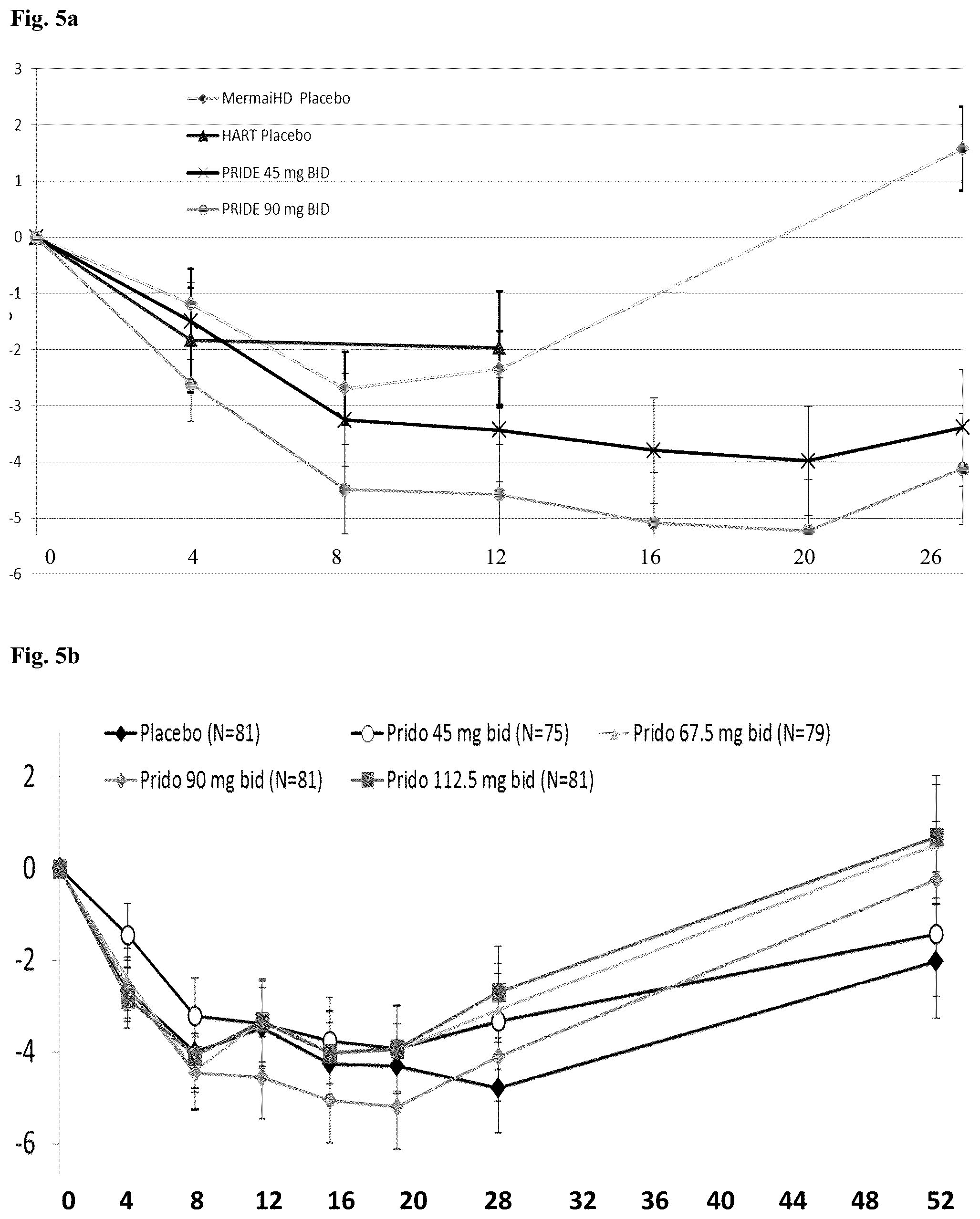 Patent US12564582 Figure 3 – Use of pridopidine for treating dystonias