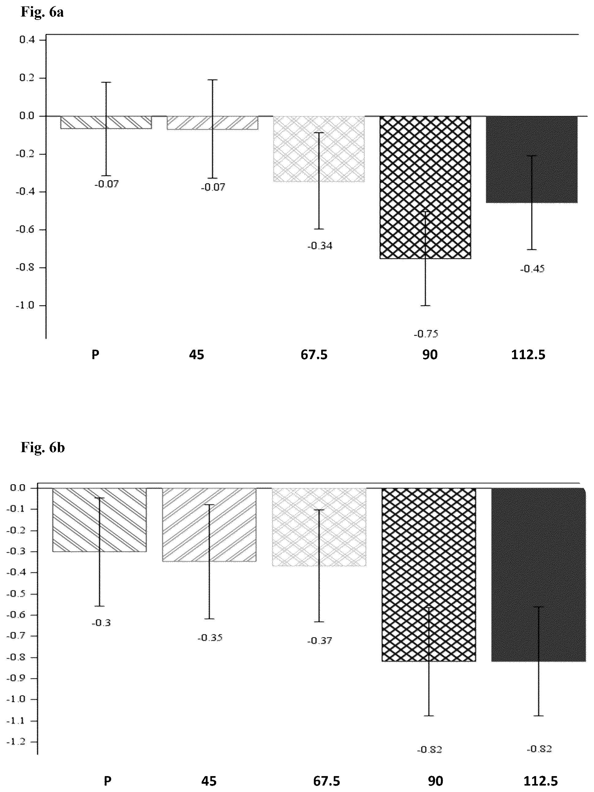 Patent US12564582 Figure 4 – Use of pridopidine for treating dystonias