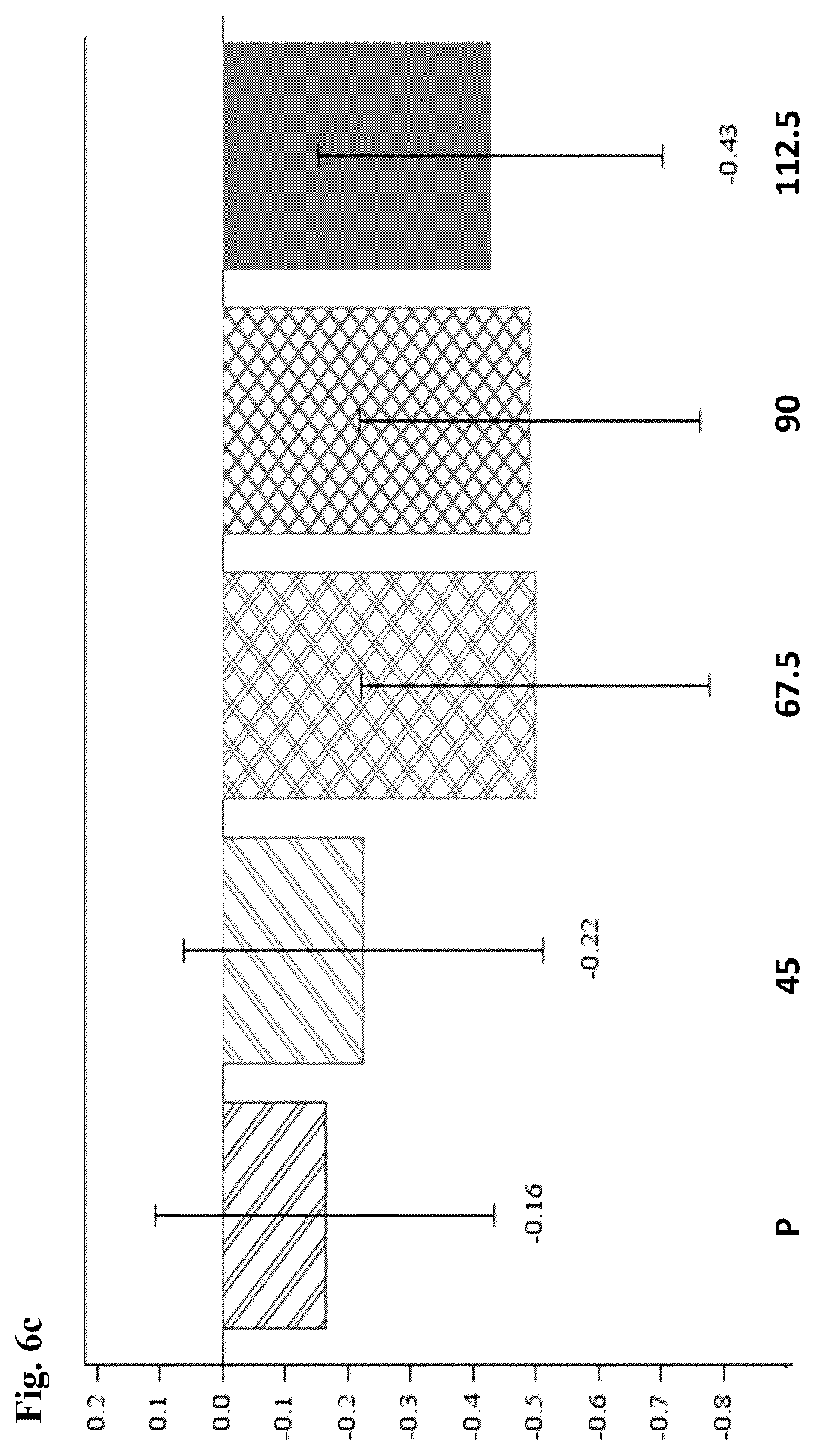 Patent US12564582 Figure 5 – Use of pridopidine for treating dystonias