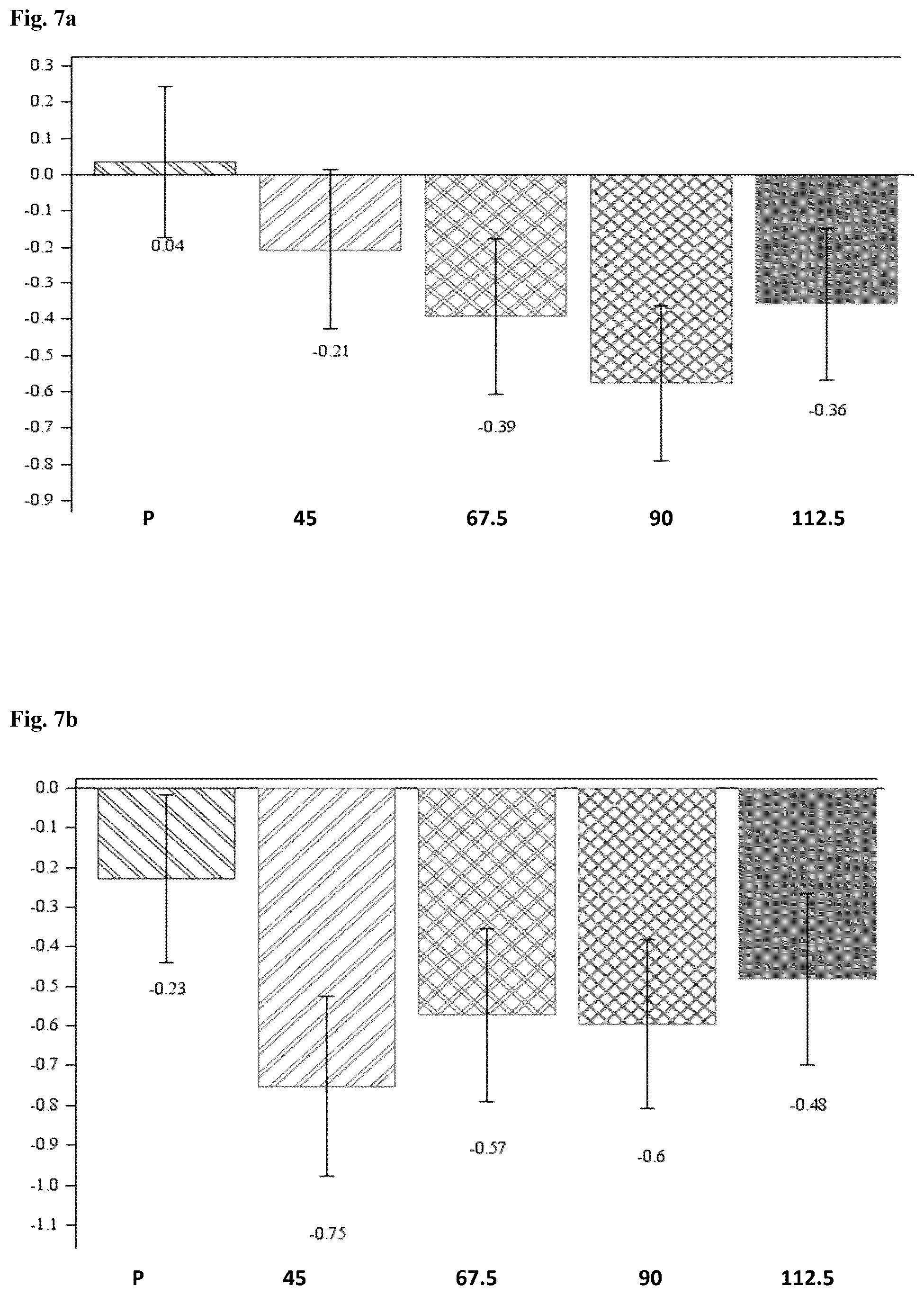 Patent US12564582 Figure 6 – Use of pridopidine for treating dystonias