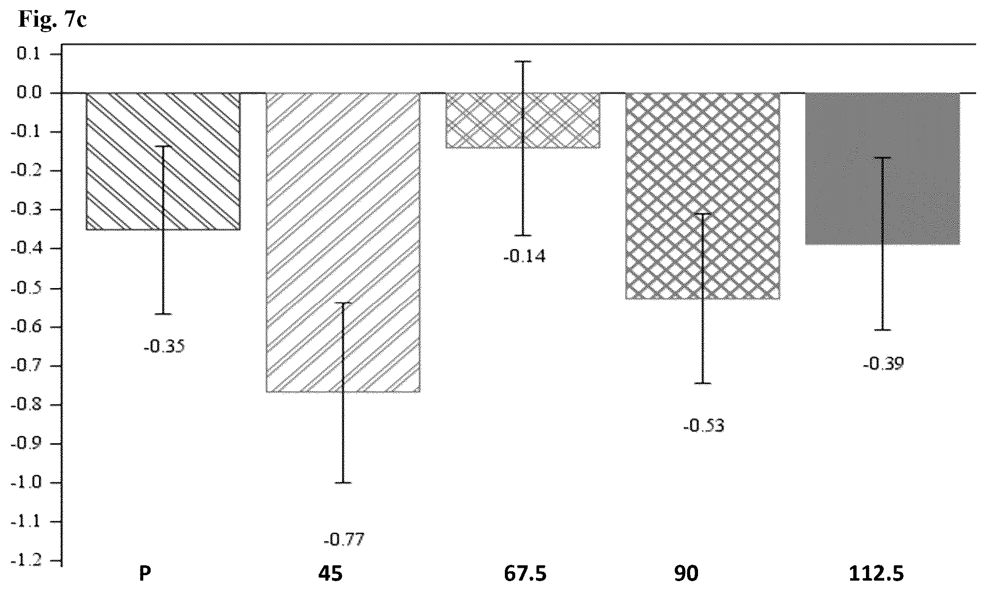 Patent US12564582 Figure 7 – Use of pridopidine for treating dystonias