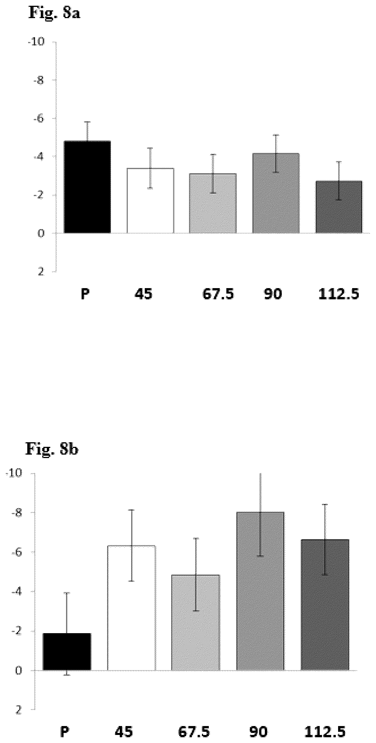 Patent US12564582 Figure 8 – Use of pridopidine for treating dystonias