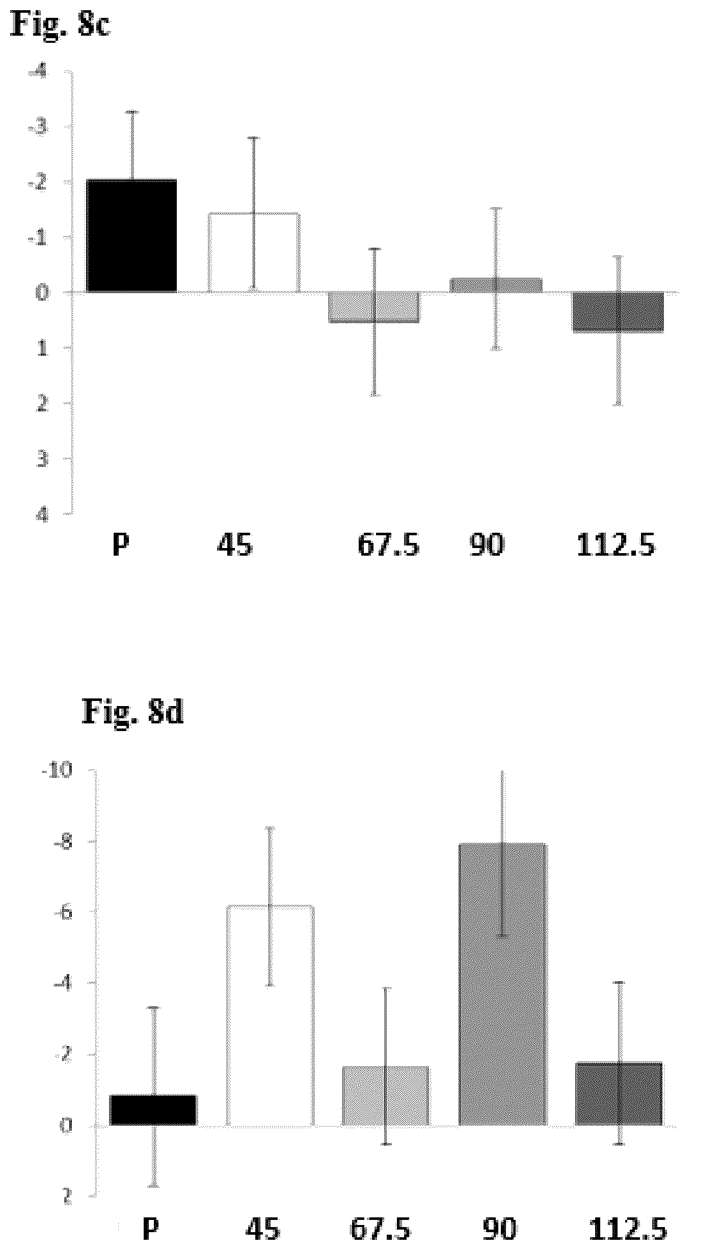 Patent US12564582 Figure 9 – Use of pridopidine for treating dystonias