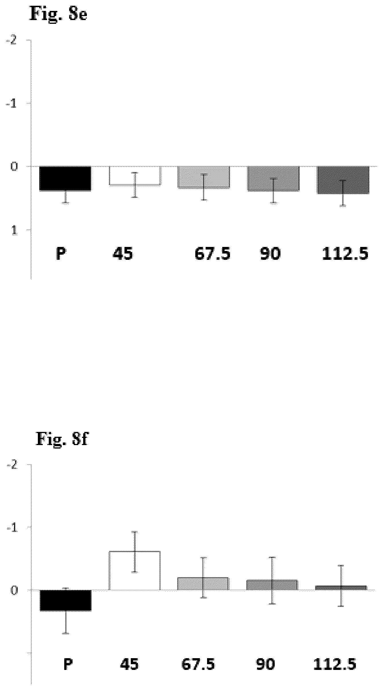 Patent US12564582 Figure 10 – Use of pridopidine for treating dystonias