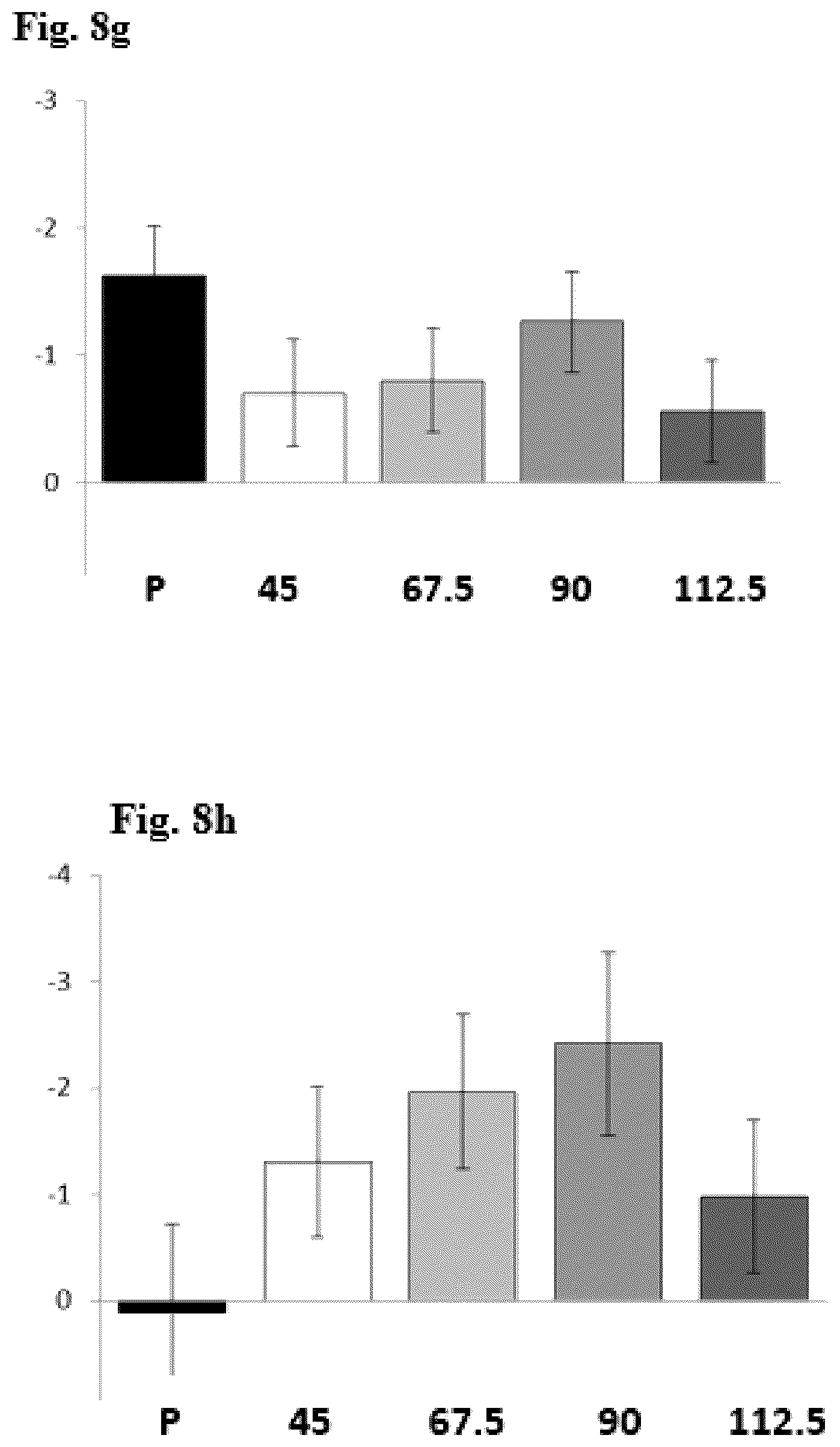 Patent US12564582 Figure 11 – Use of pridopidine for treating dystonias