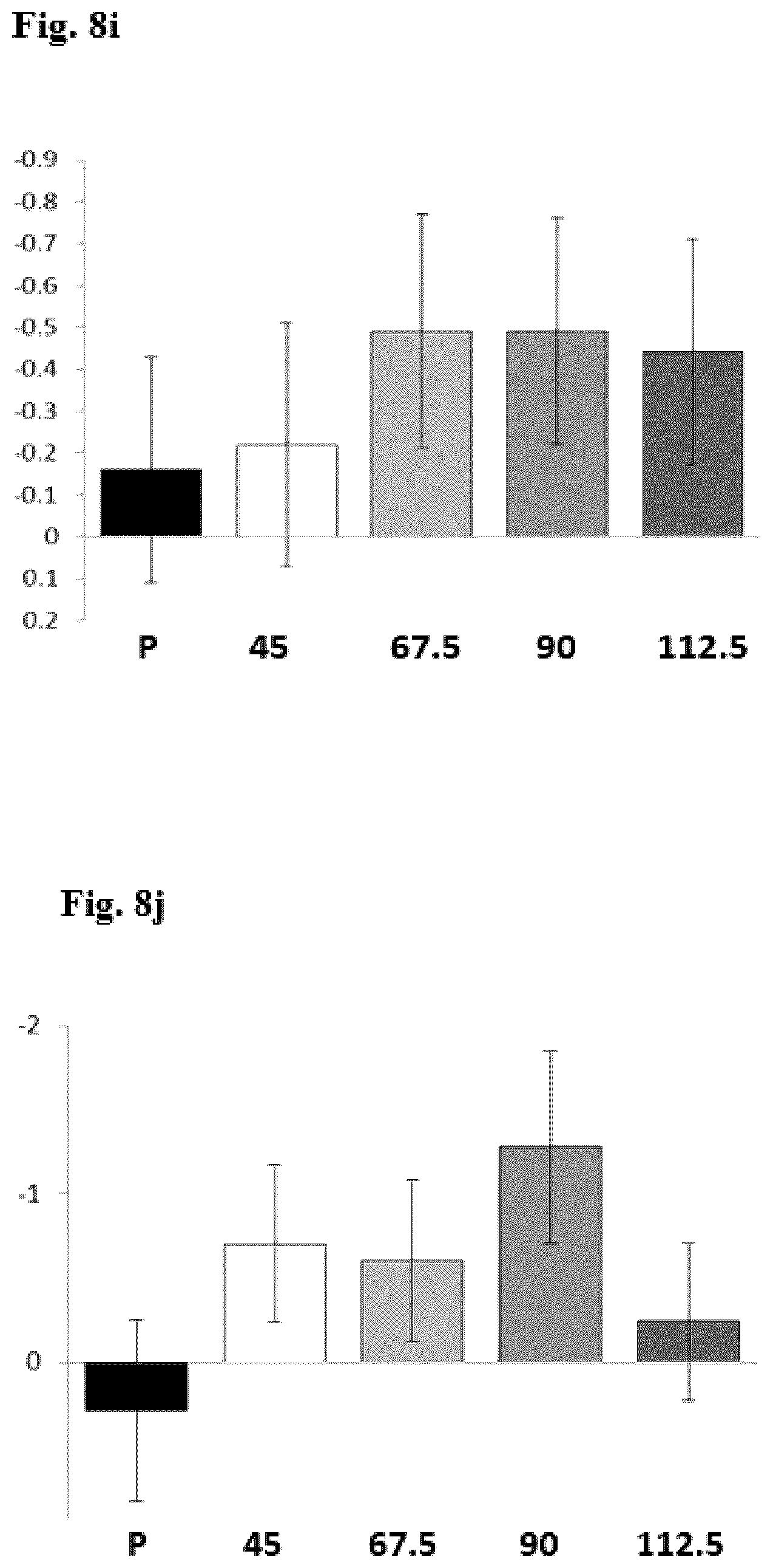 Patent US12564582 Figure 12 – Use of pridopidine for treating dystonias