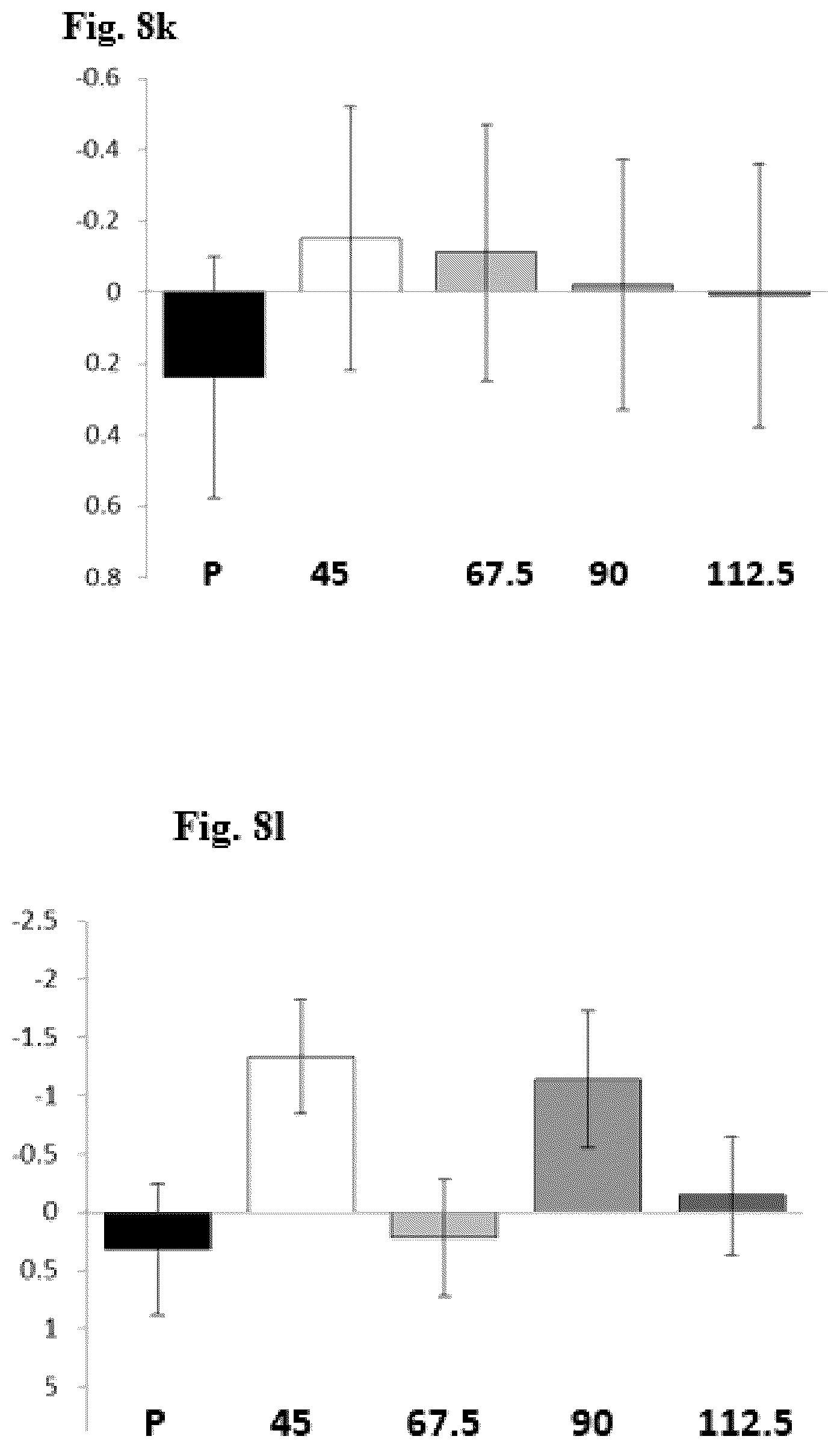 Patent US12564582 Figure 13 – Use of pridopidine for treating dystonias