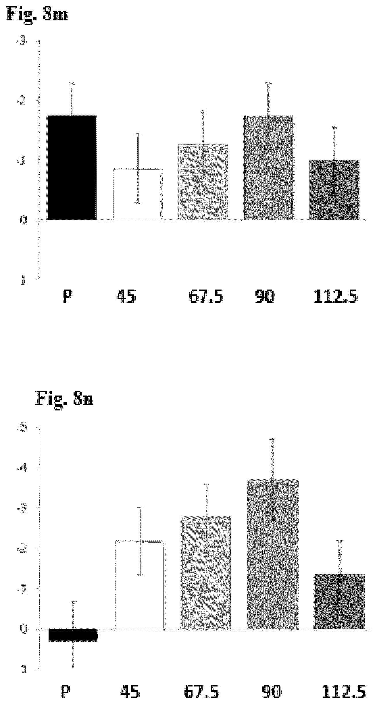 Patent US12564582 Figure 14 – Use of pridopidine for treating dystonias
