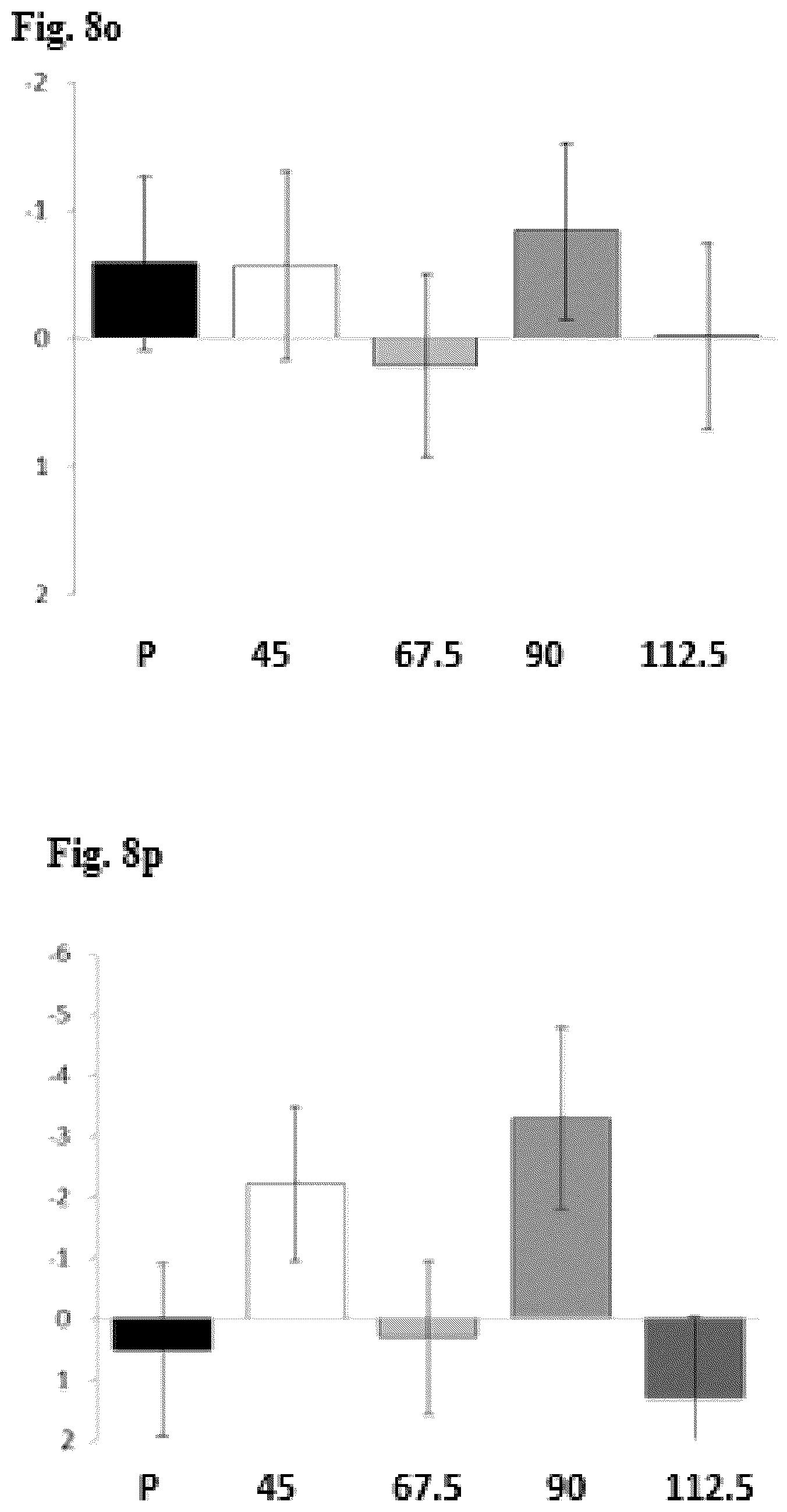 Patent US12564582 Figure 15 – Use of pridopidine for treating dystonias