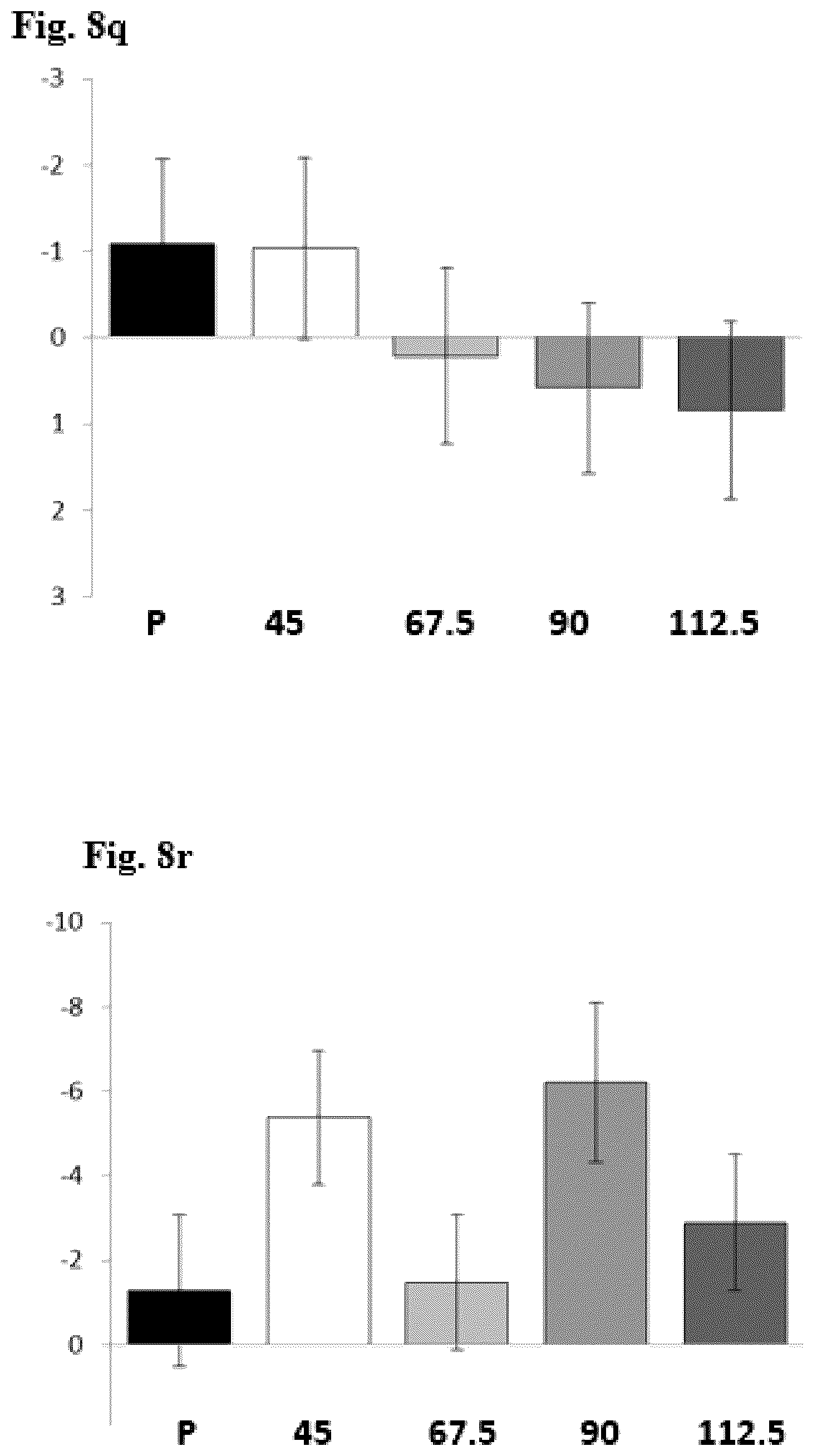 Patent US12564582 Figure 16 – Use of pridopidine for treating dystonias