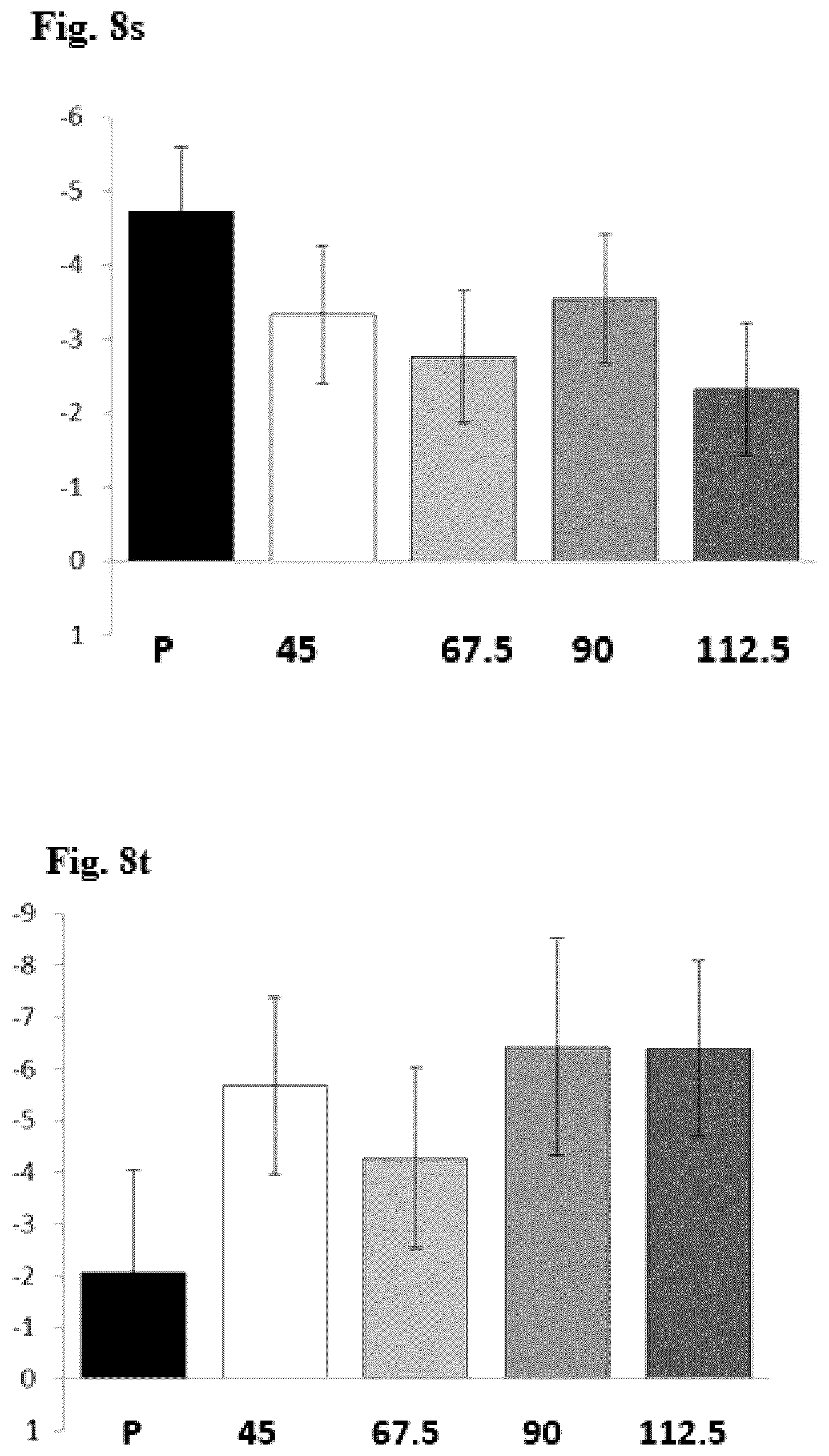 Patent US12564582 Figure 17 – Use of pridopidine for treating dystonias