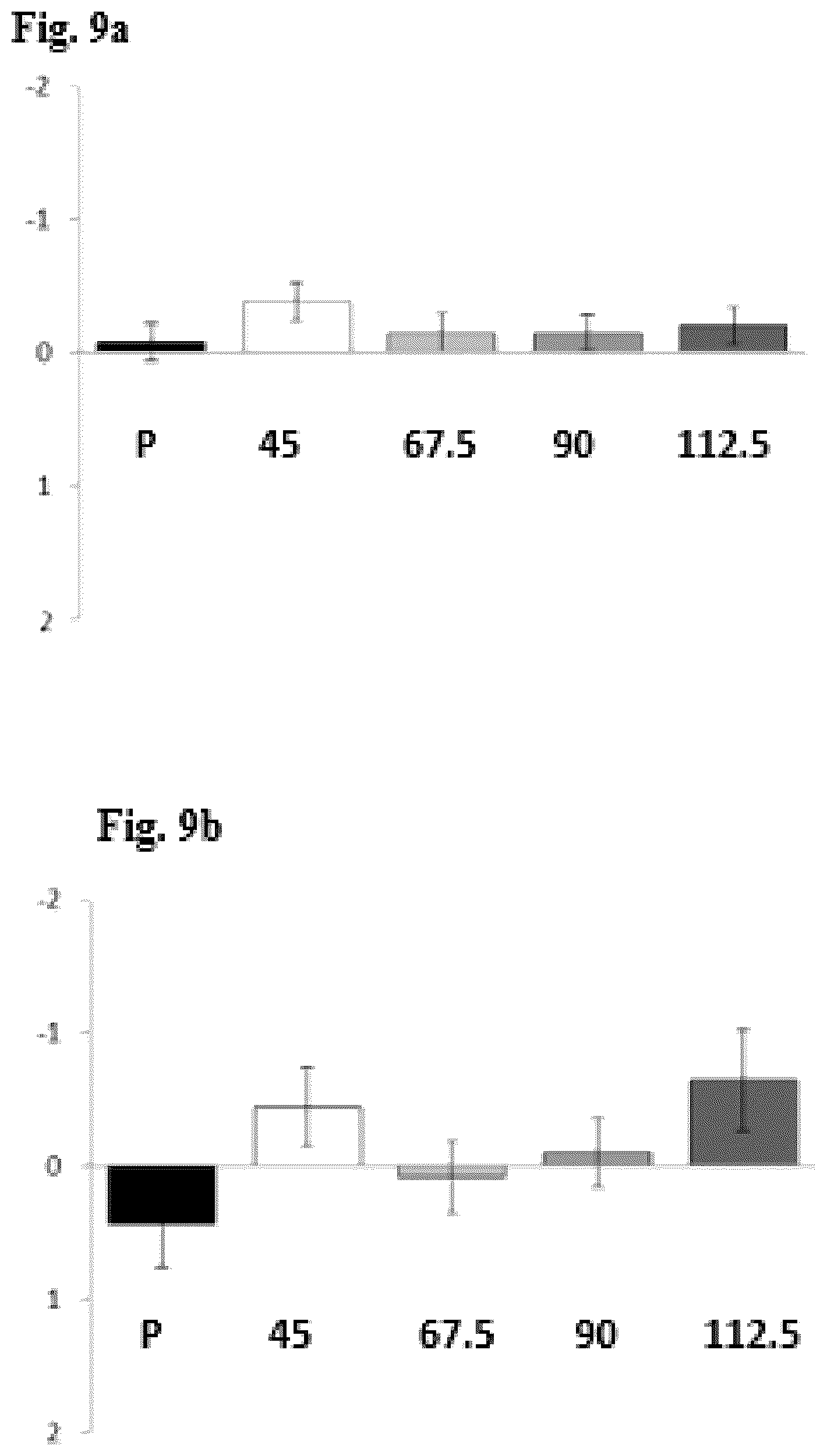 Patent US12564582 Figure 18 – Use of pridopidine for treating dystonias