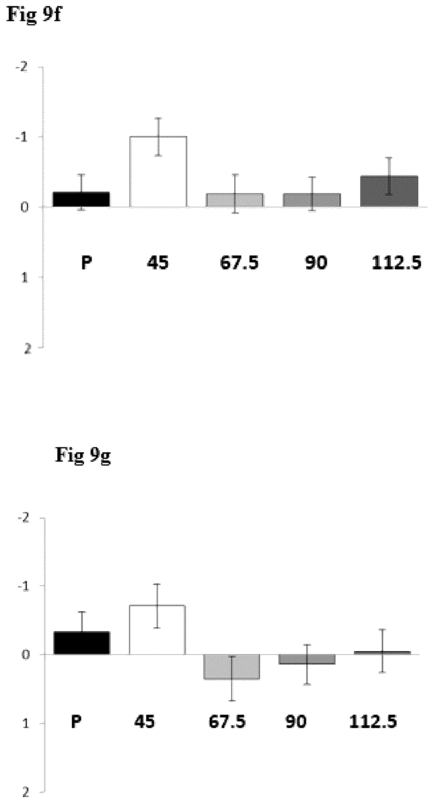 Patent US12564582 Figure 20 – Use of pridopidine for treating dystonias