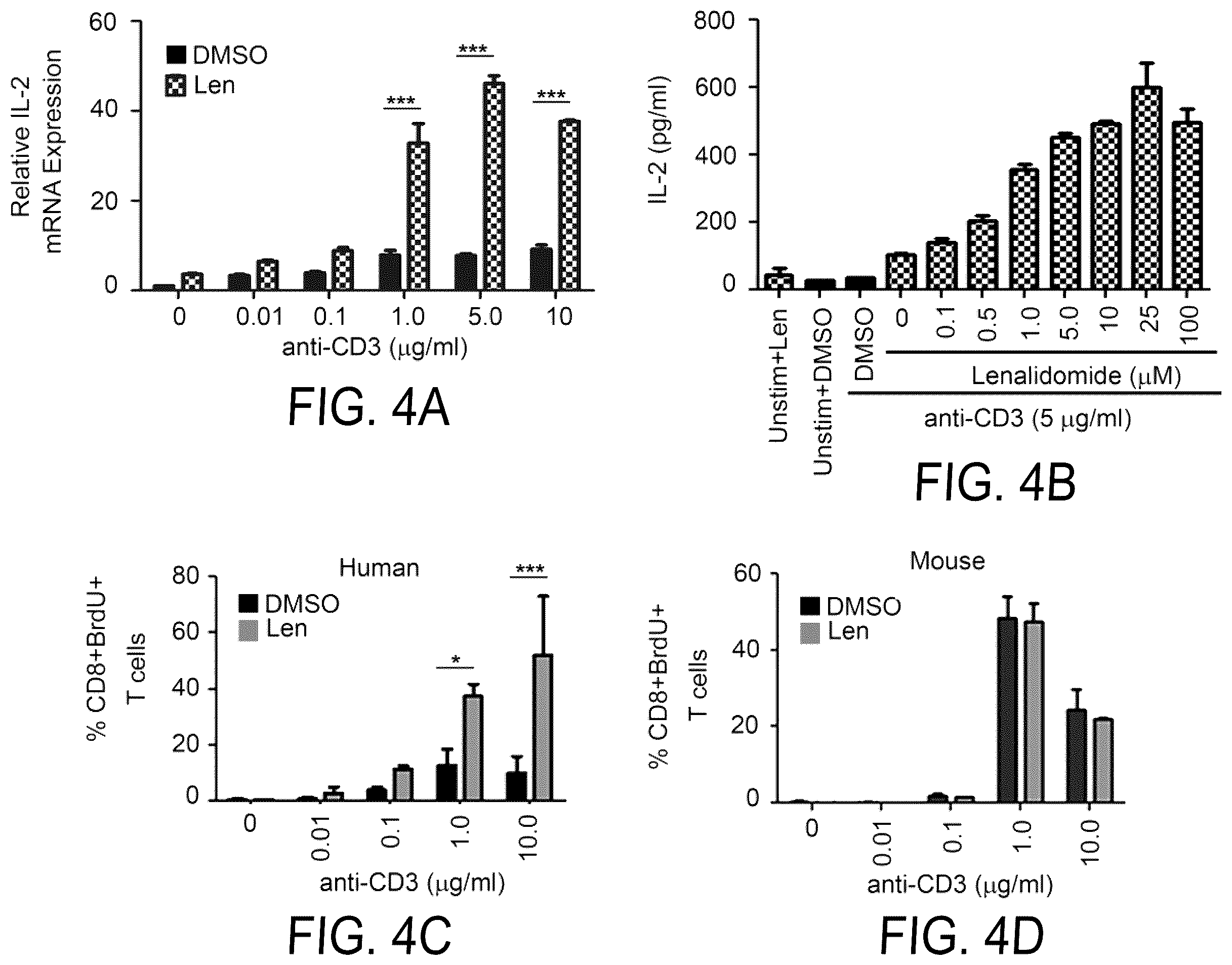 Patent US12564583 Figure 4 – Small molecules against cereblon to enhance effector T cell function
