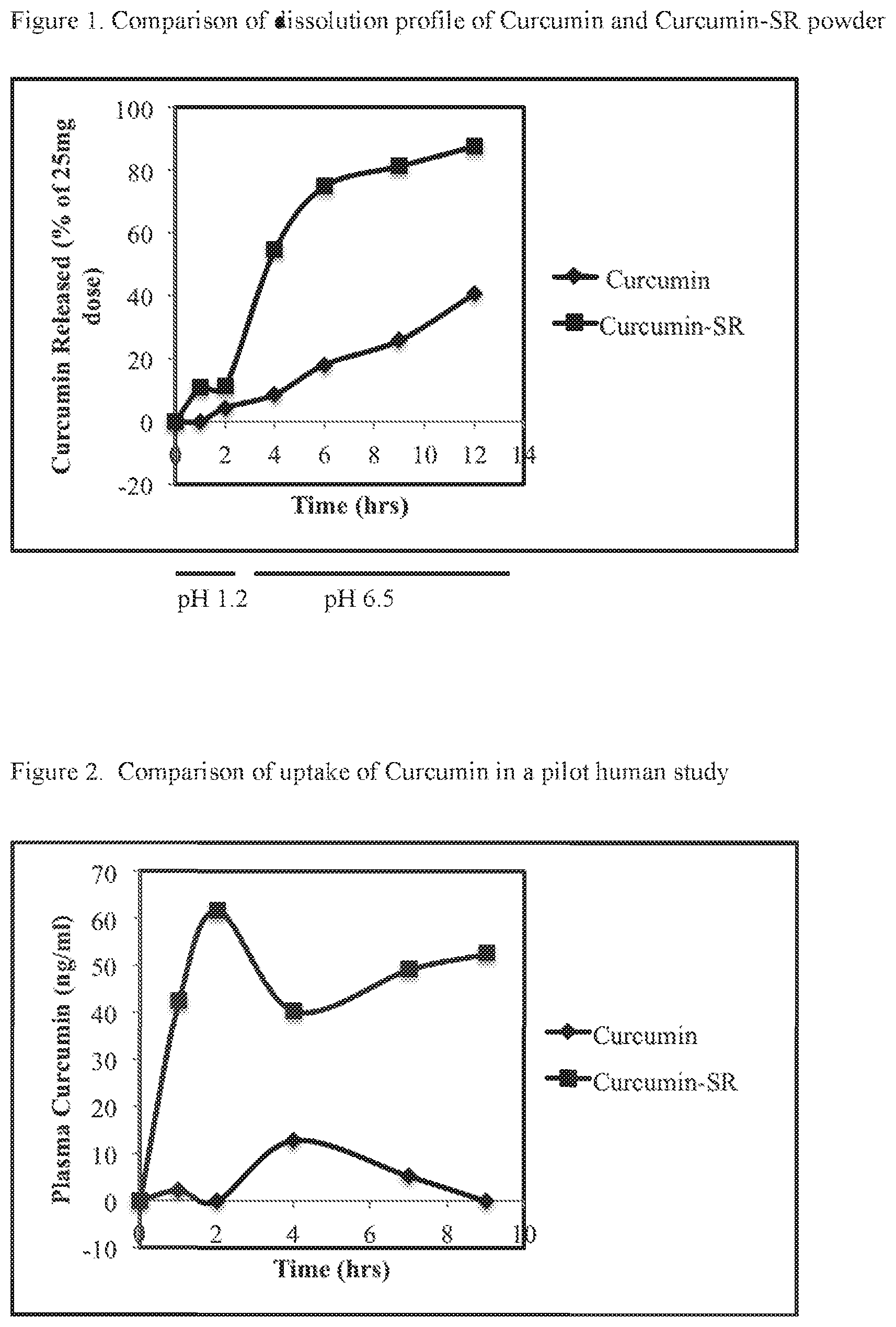 Patent US12564585 Figure 1 – Nutraceuticals having sustained release for improved bioavailability and method of production