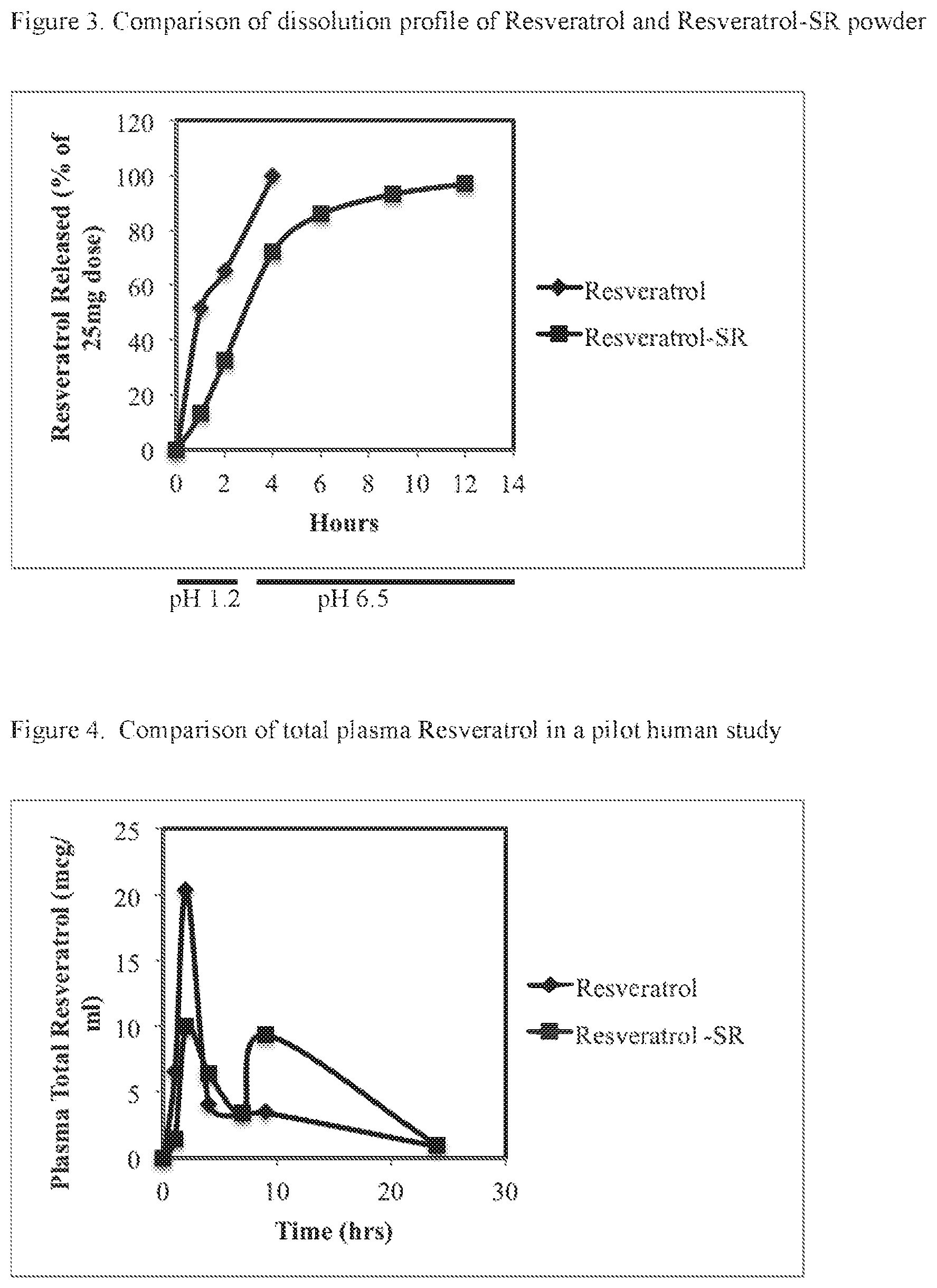 Patent US12564585 Figure 2 – Nutraceuticals having sustained release for improved bioavailability and method of production