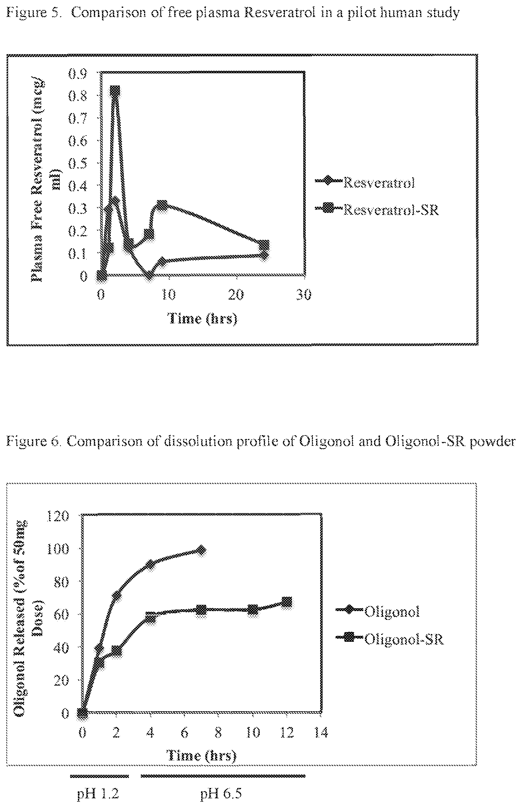 Patent US12564585 Figure 3 – Nutraceuticals having sustained release for improved bioavailability and method of production