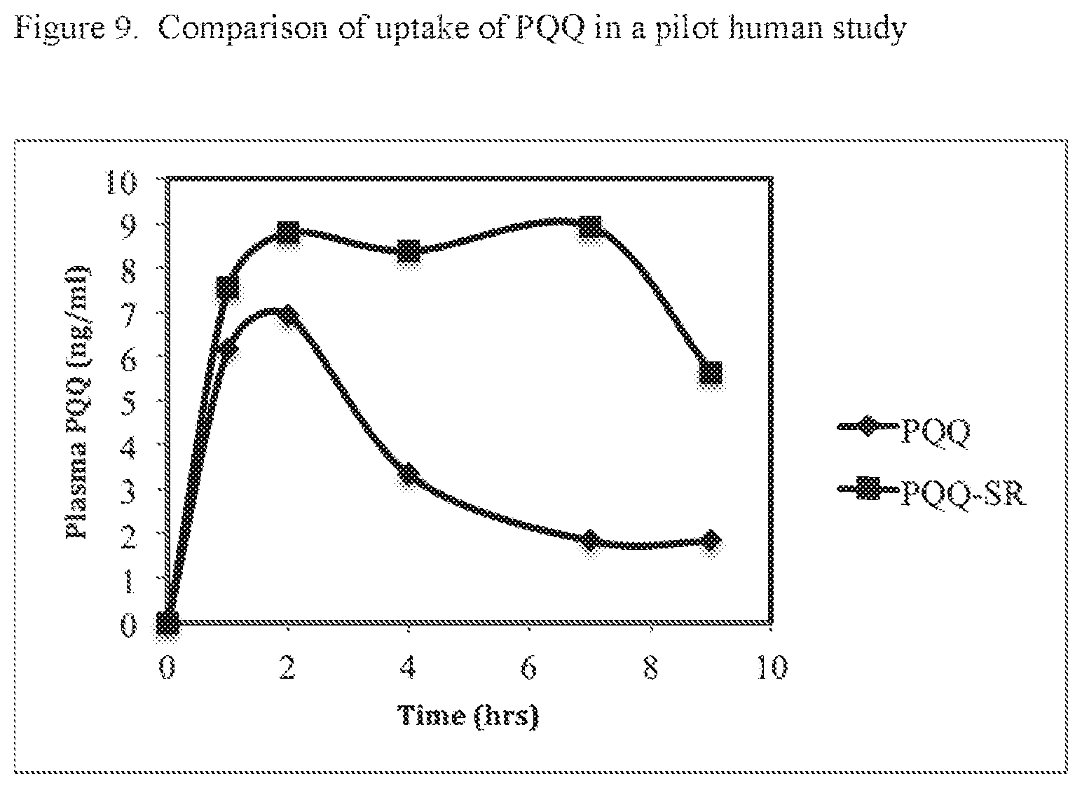 Patent US12564585 Figure 5 – Nutraceuticals having sustained release for improved bioavailability and method of production
