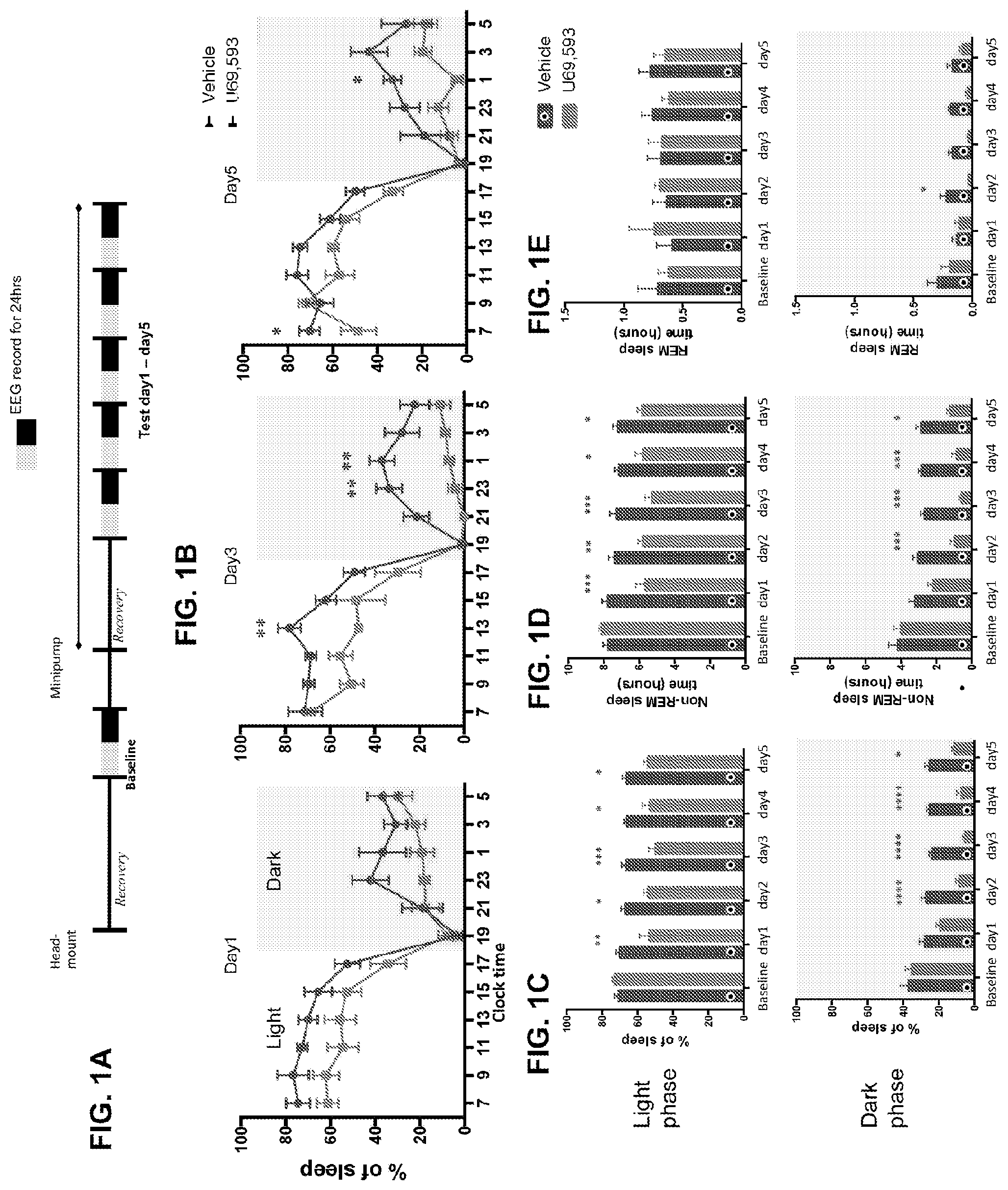 Patent US12564586 Figure 1 – Kappa opiod receptor antagonists for treating pain-related sleep disorders