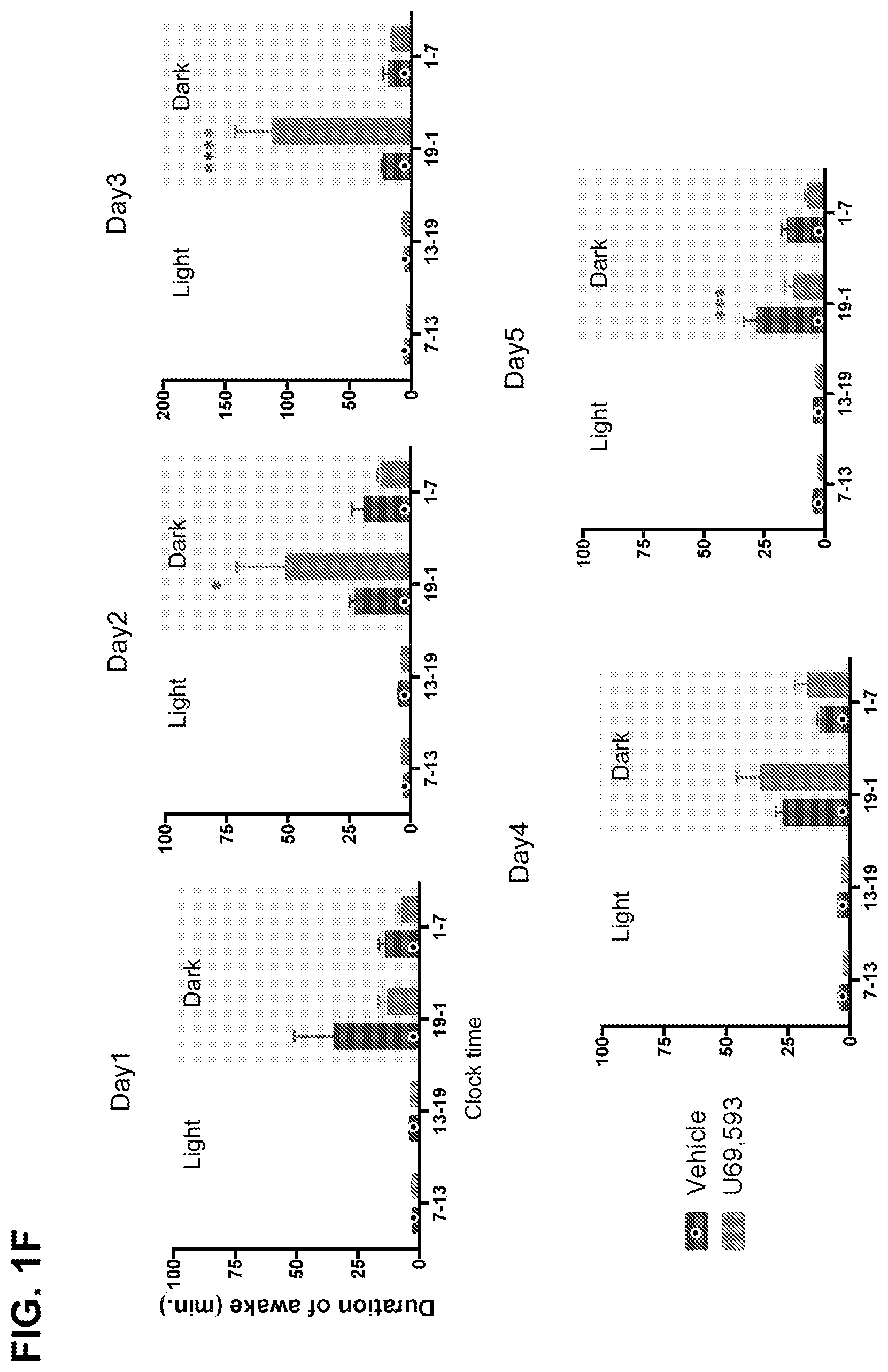 Patent US12564586 Figure 2 – Kappa opiod receptor antagonists for treating pain-related sleep disorders