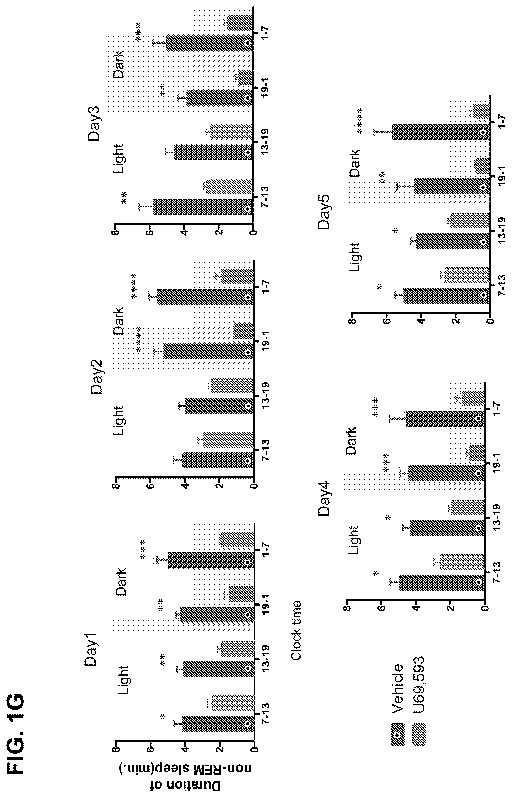 Patent US12564586 Figure 3 – Kappa opiod receptor antagonists for treating pain-related sleep disorders