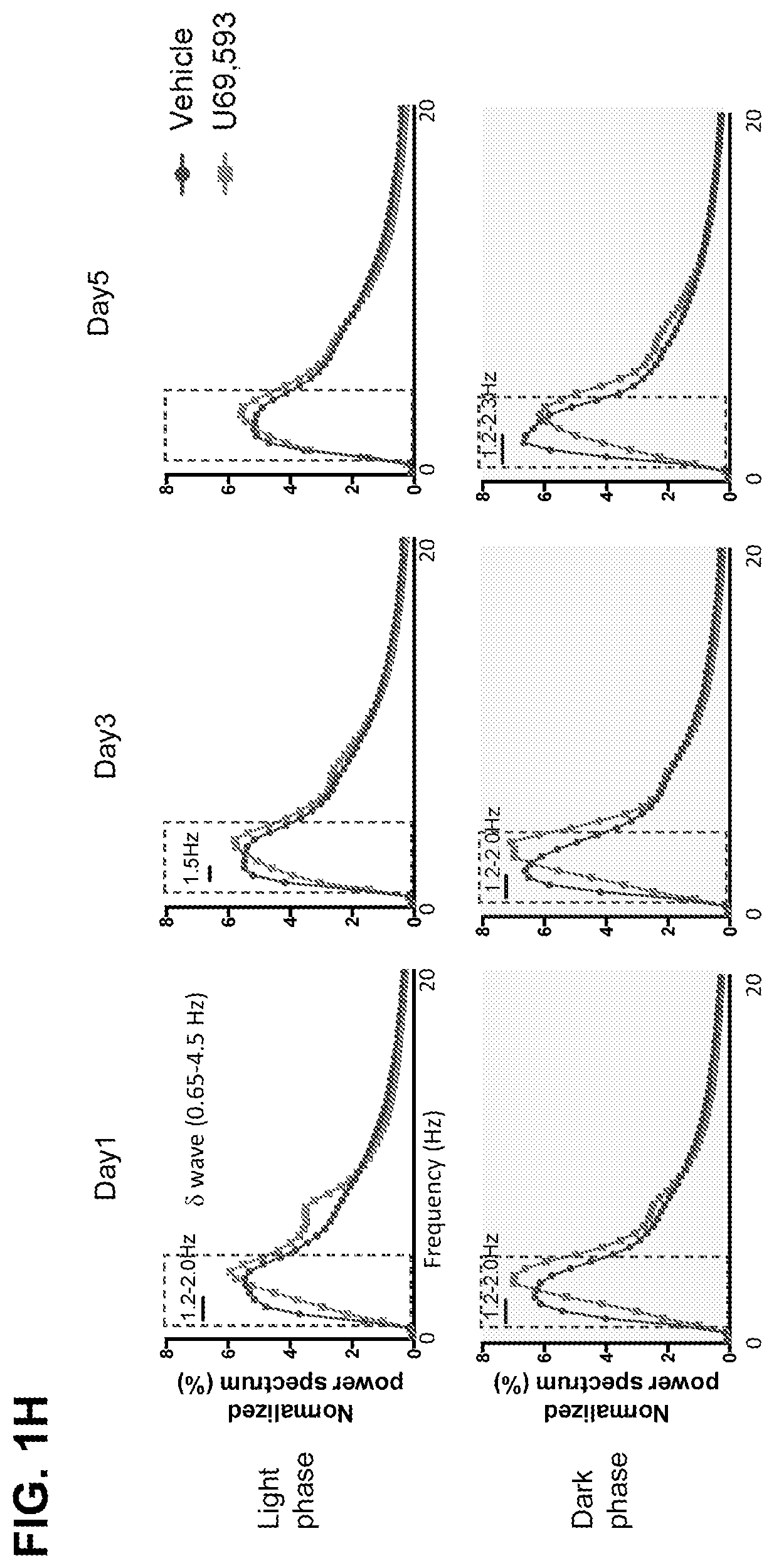 Patent US12564586 Figure 4 – Kappa opiod receptor antagonists for treating pain-related sleep disorders