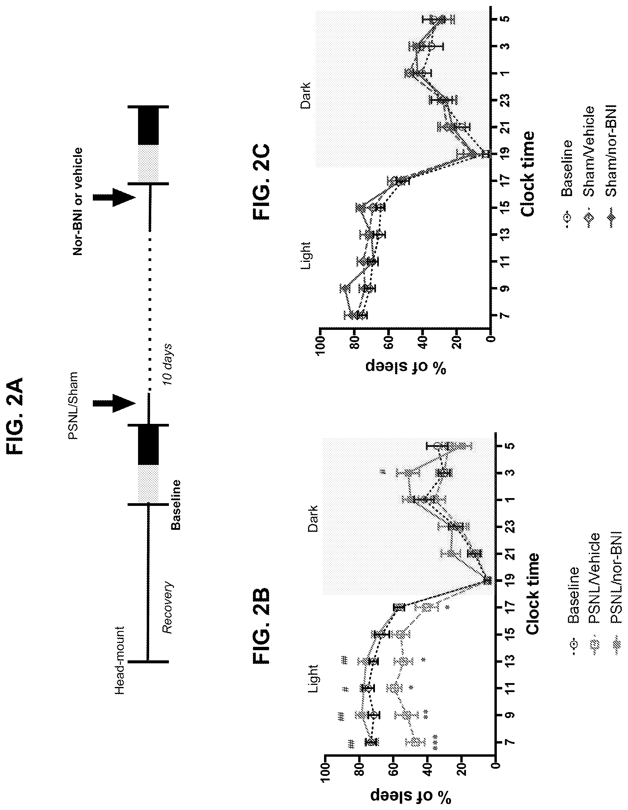 Patent US12564586 Figure 5 – Kappa opiod receptor antagonists for treating pain-related sleep disorders