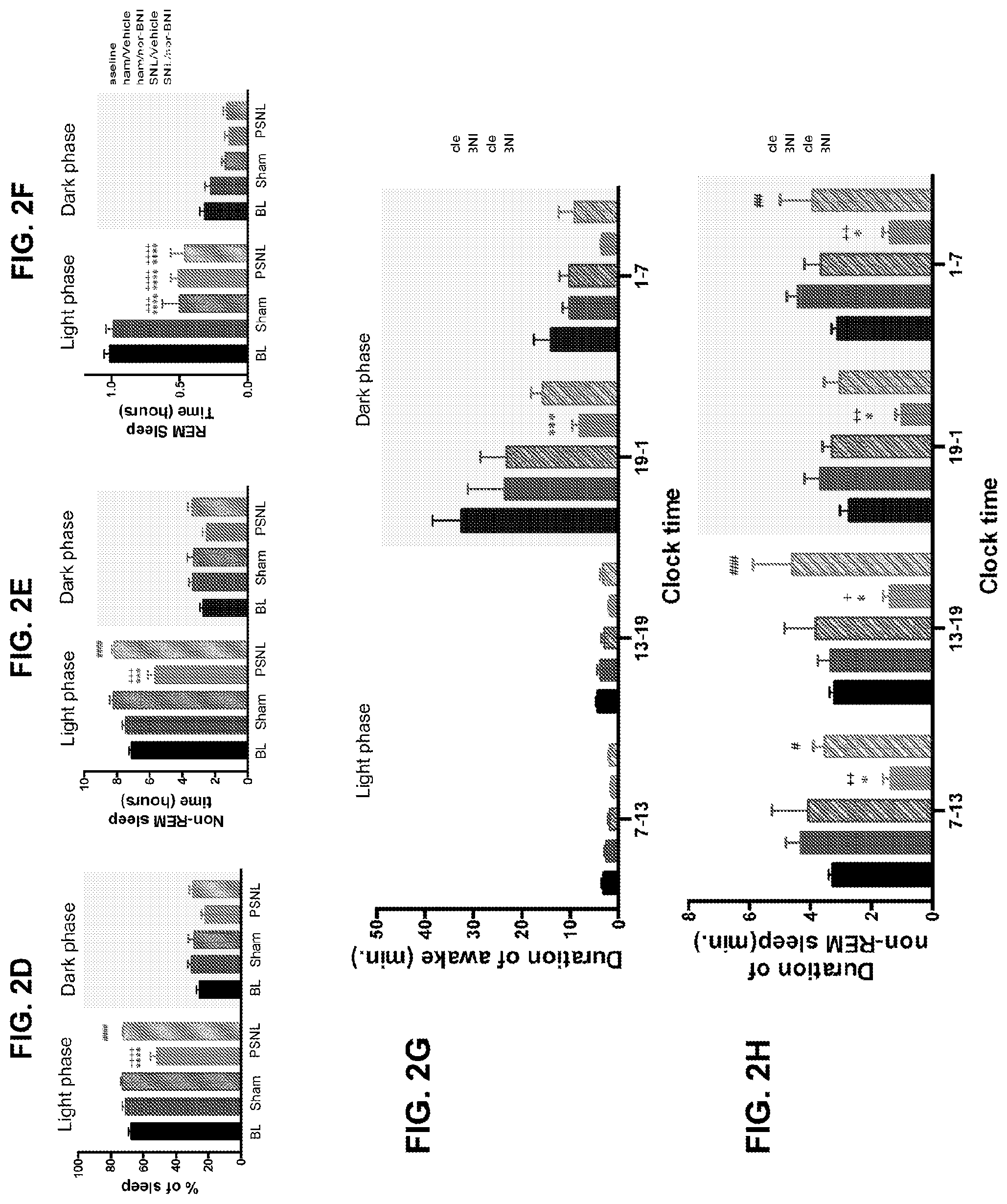 Patent US12564586 Figure 6 – Kappa opiod receptor antagonists for treating pain-related sleep disorders