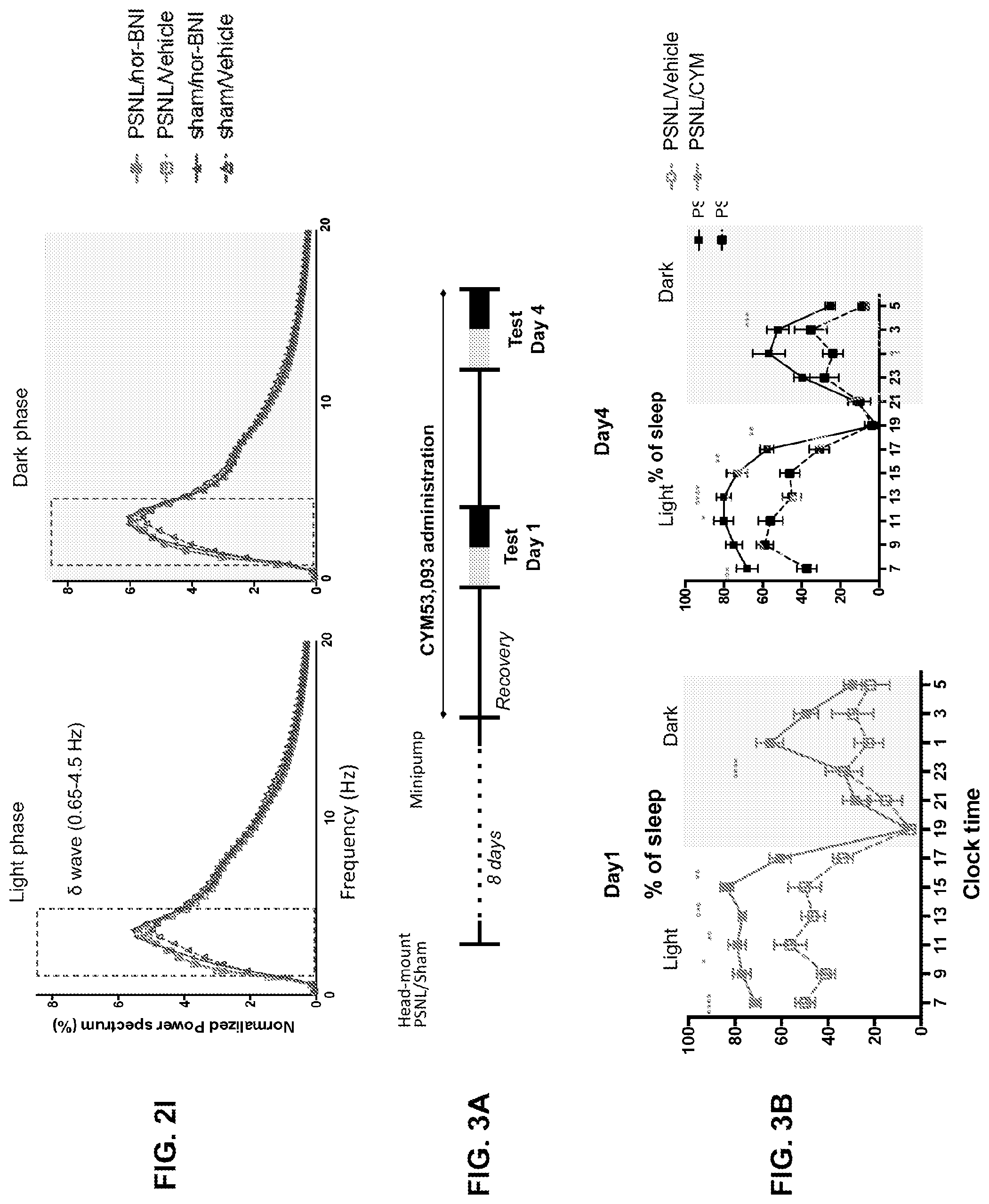 Patent US12564586 Figure 7 – Kappa opiod receptor antagonists for treating pain-related sleep disorders