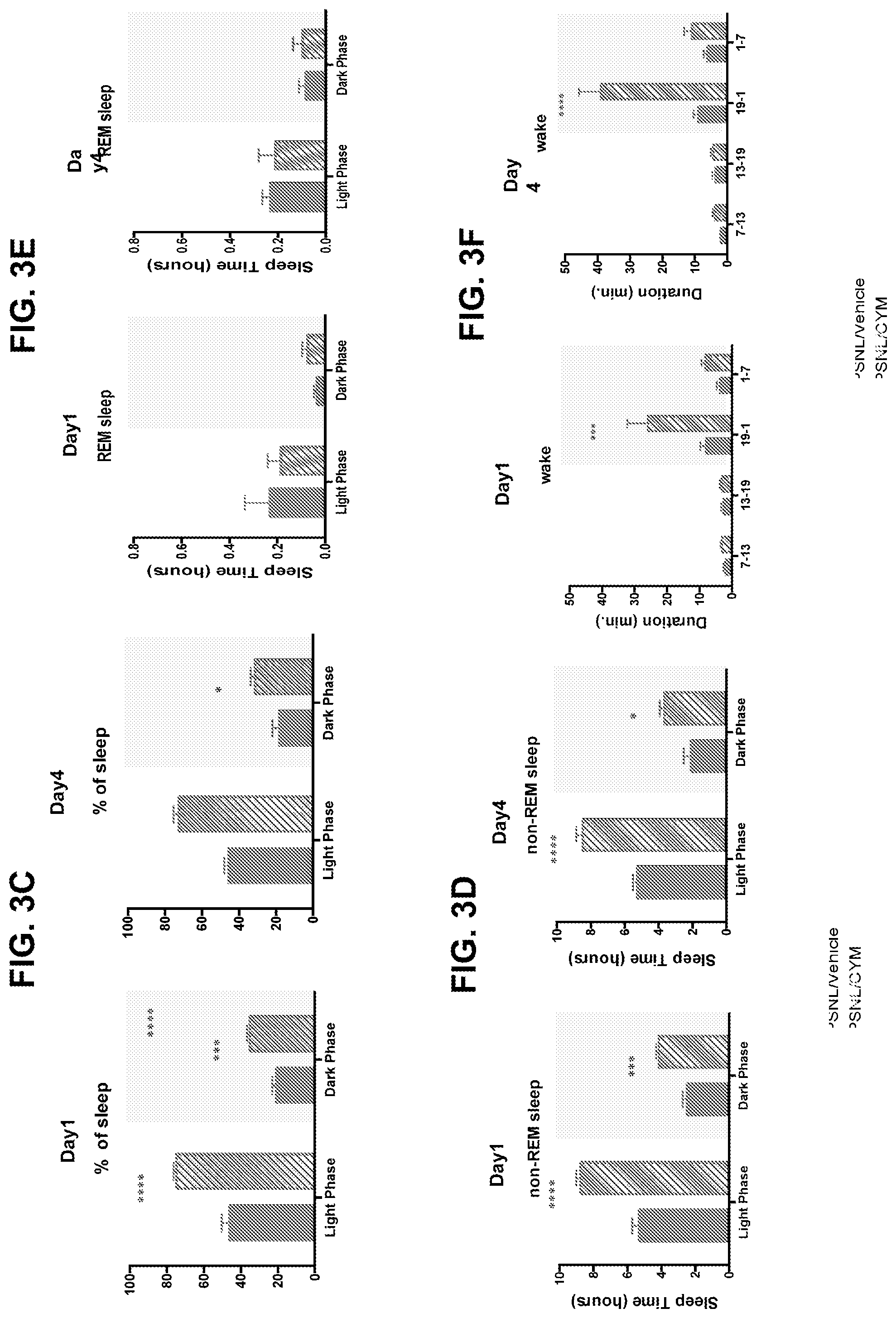 Patent US12564586 Figure 8 – Kappa opiod receptor antagonists for treating pain-related sleep disorders