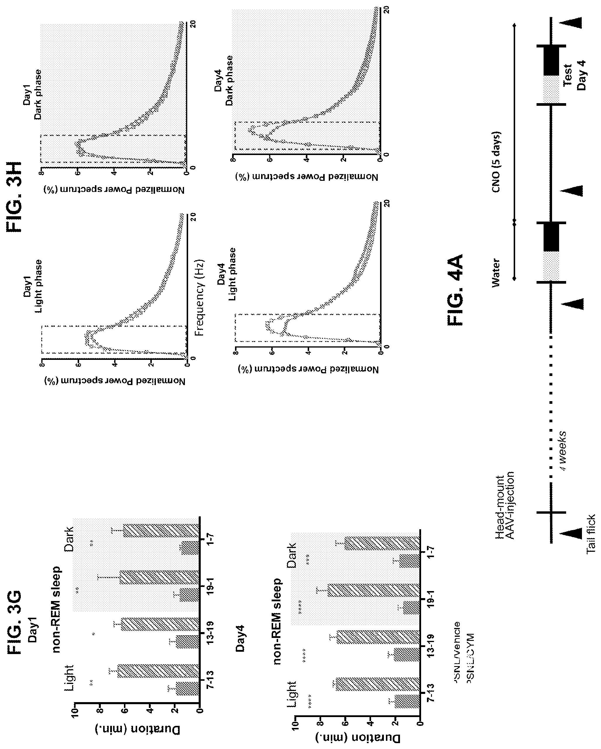 Patent US12564586 Figure 9 – Kappa opiod receptor antagonists for treating pain-related sleep disorders