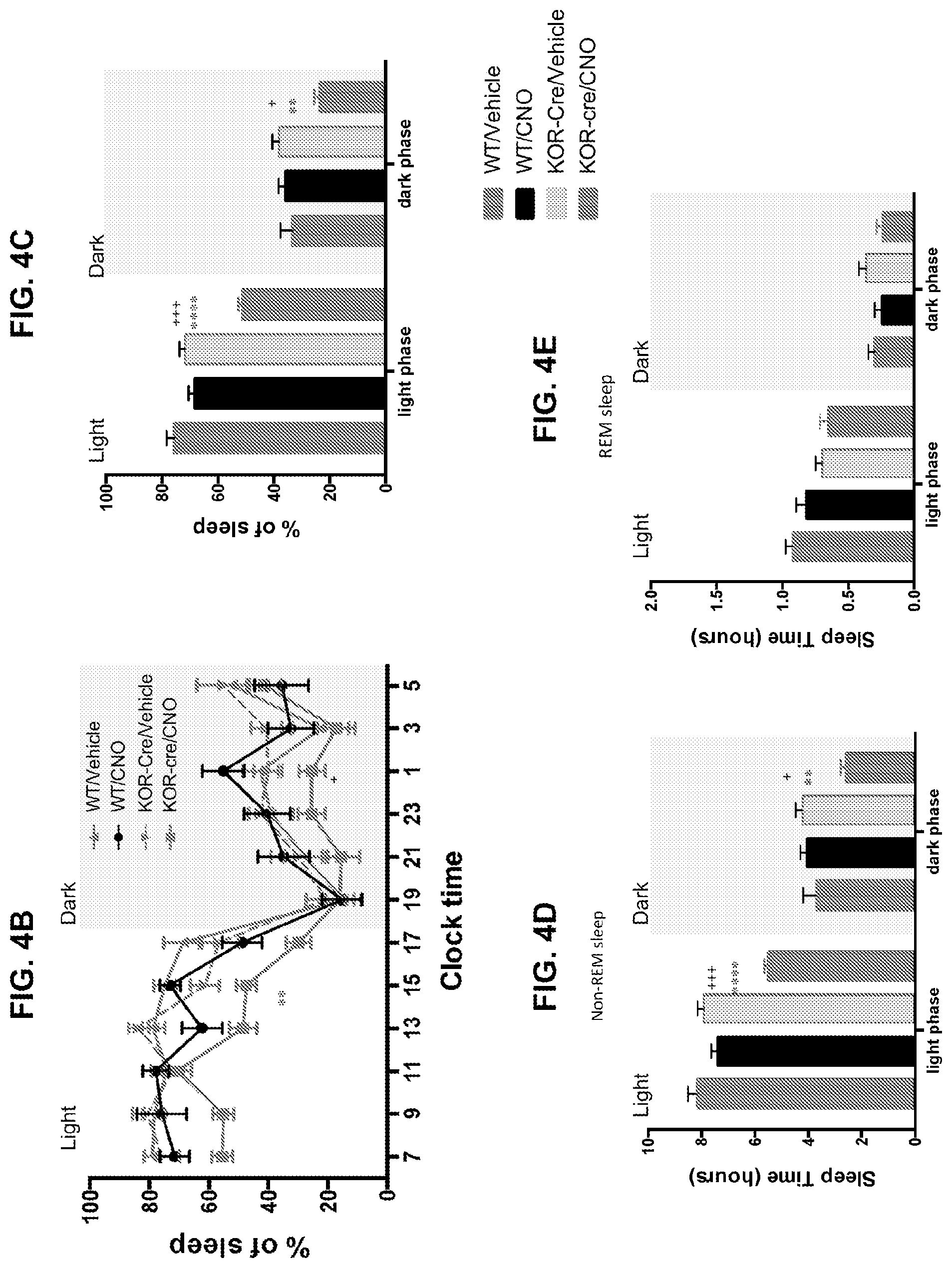 Patent US12564586 Figure 10 – Kappa opiod receptor antagonists for treating pain-related sleep disorders