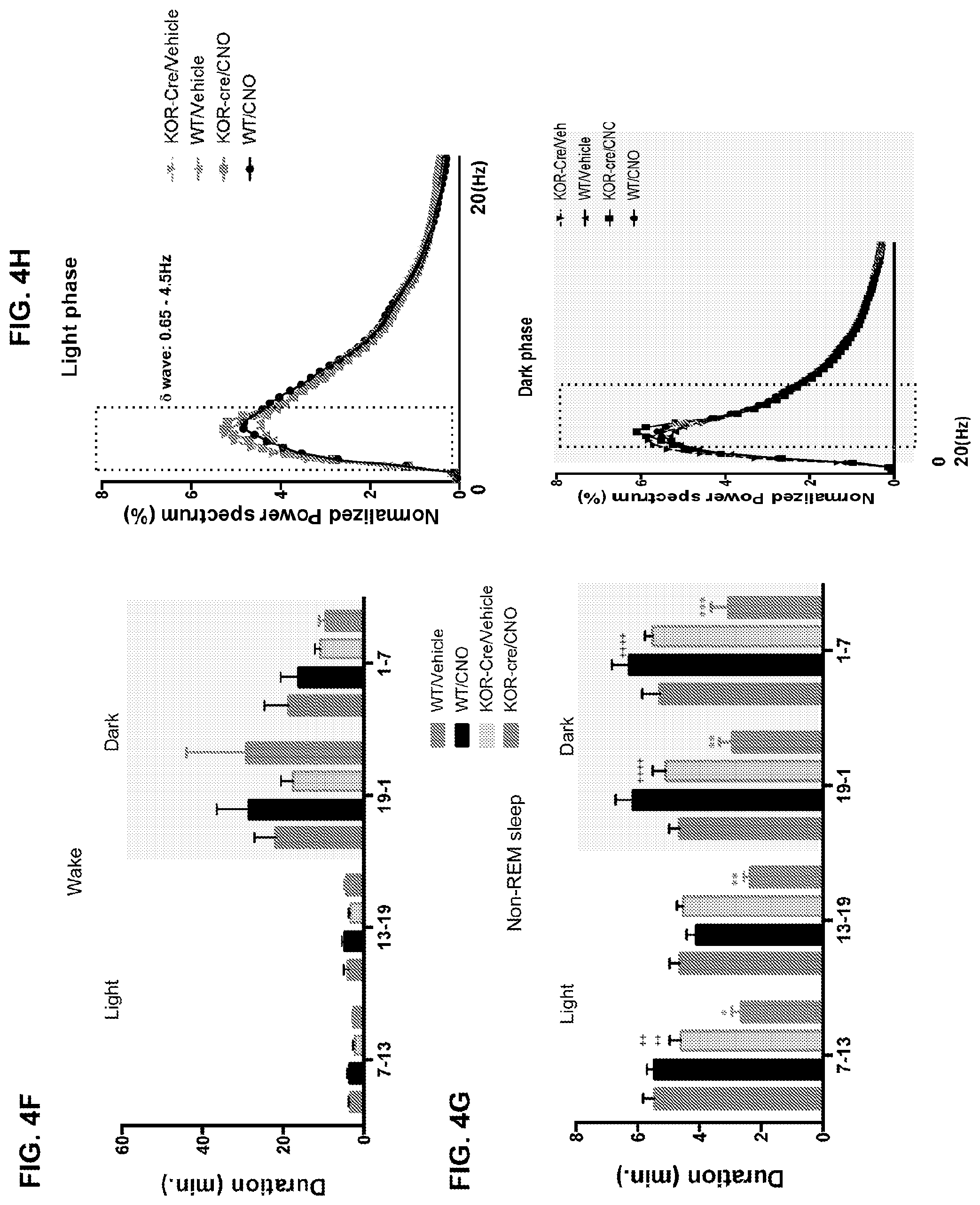 Patent US12564586 Figure 11 – Kappa opiod receptor antagonists for treating pain-related sleep disorders