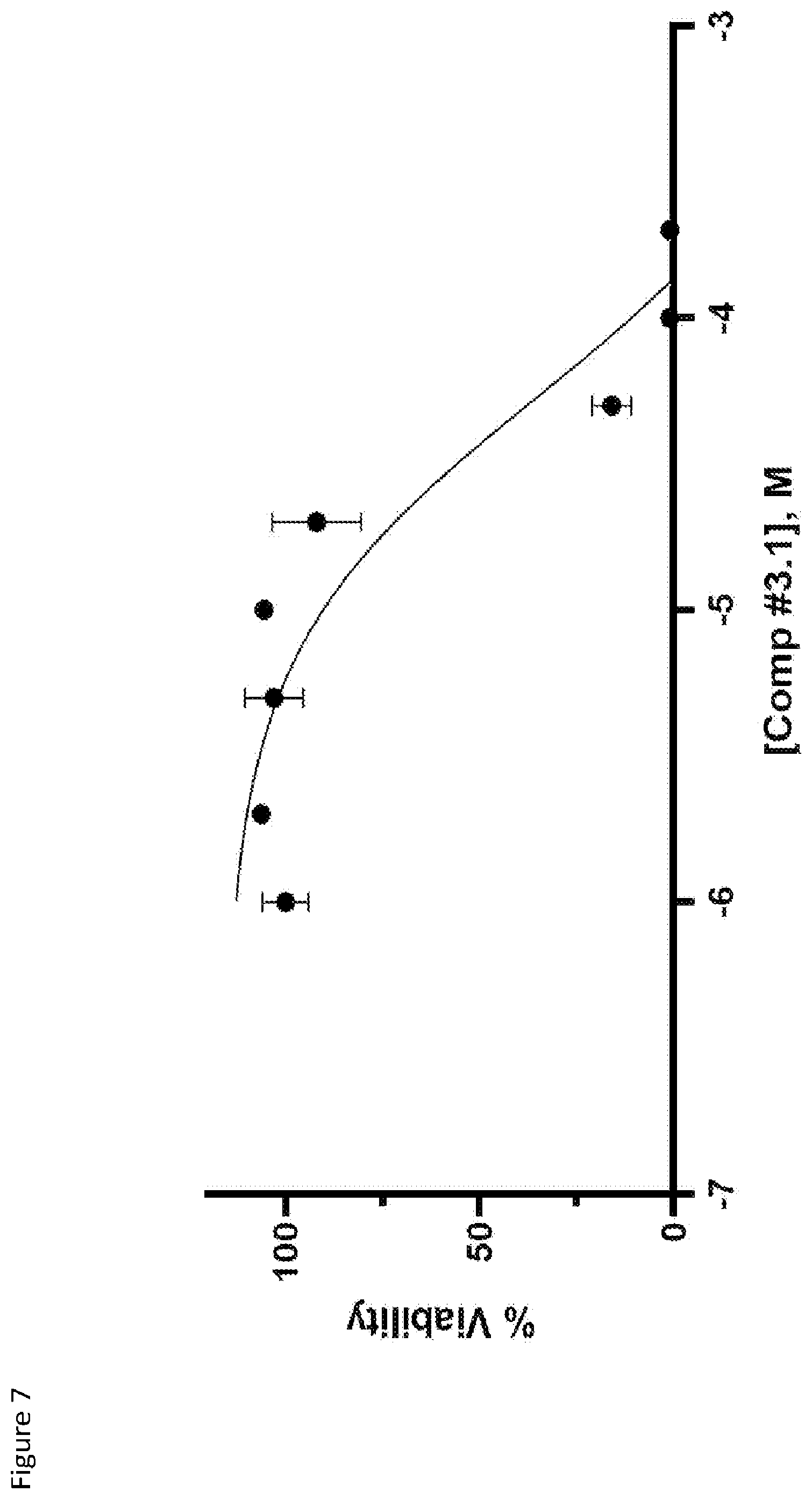 Patent US12564588 Figure 8 – HECT E3 ubiquitin liagase inhibitors and uses thereof