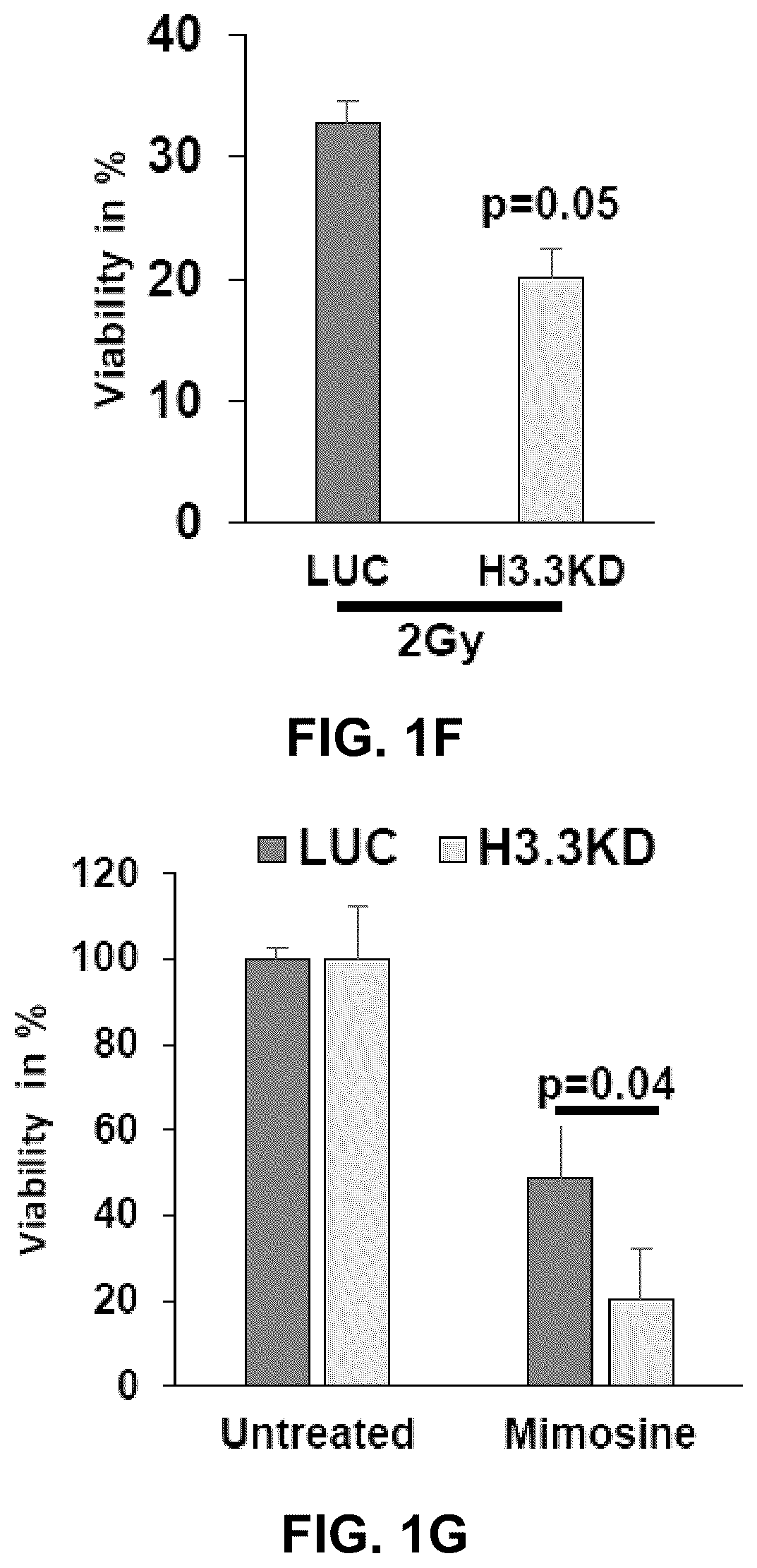 Patent US12564589 Figure 4 – Methods for treating cancer, reducing side effects of cancer treatment, and preventing the recurrence of cancer