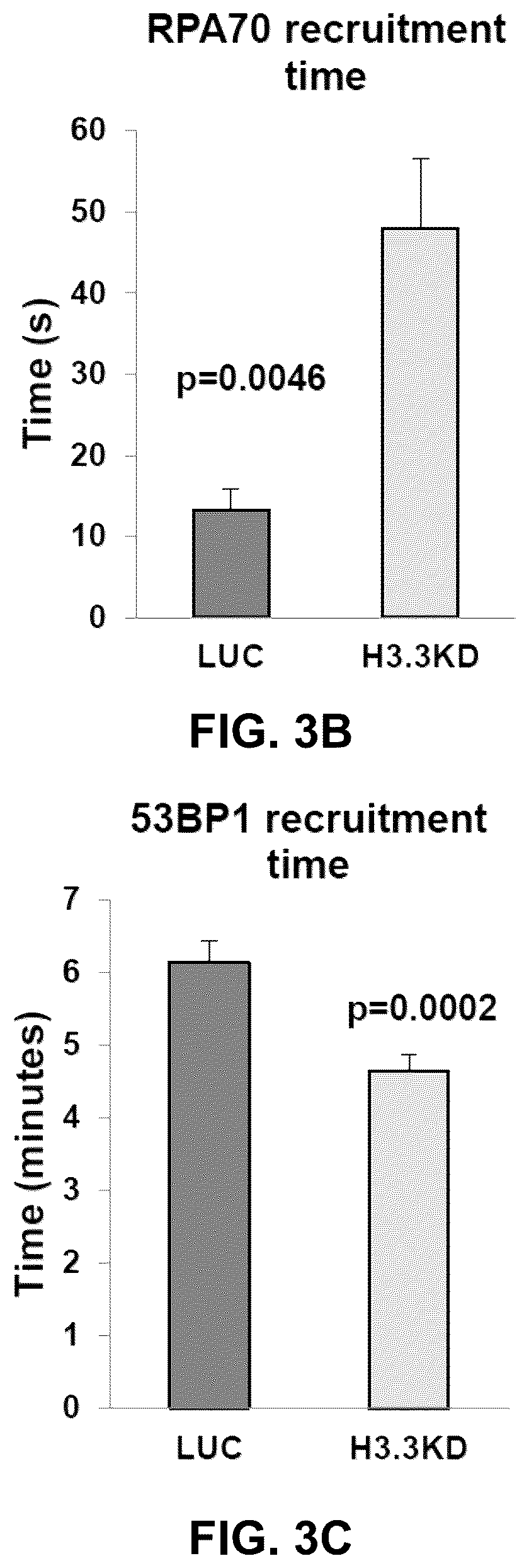 Patent US12564589 Figure 9 – Methods for treating cancer, reducing side effects of cancer treatment, and preventing the recurrence of cancer