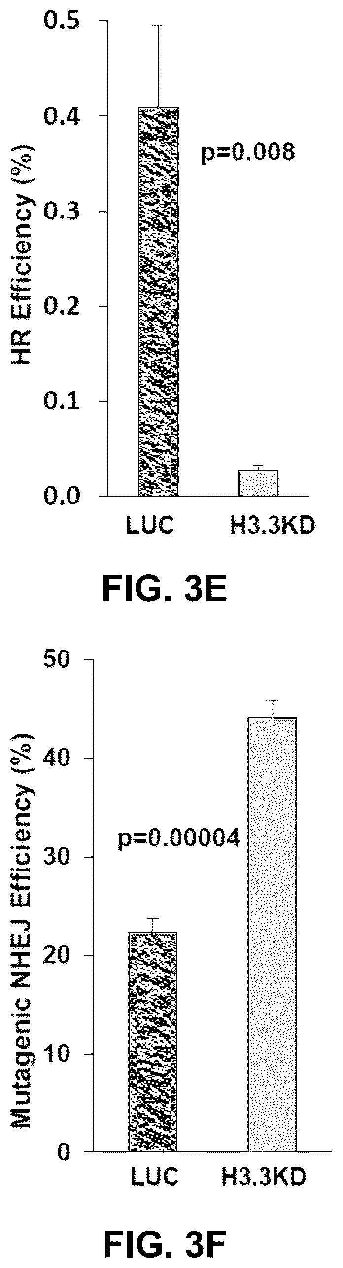 Patent US12564589 Figure 11 – Methods for treating cancer, reducing side effects of cancer treatment, and preventing the recurrence of cancer