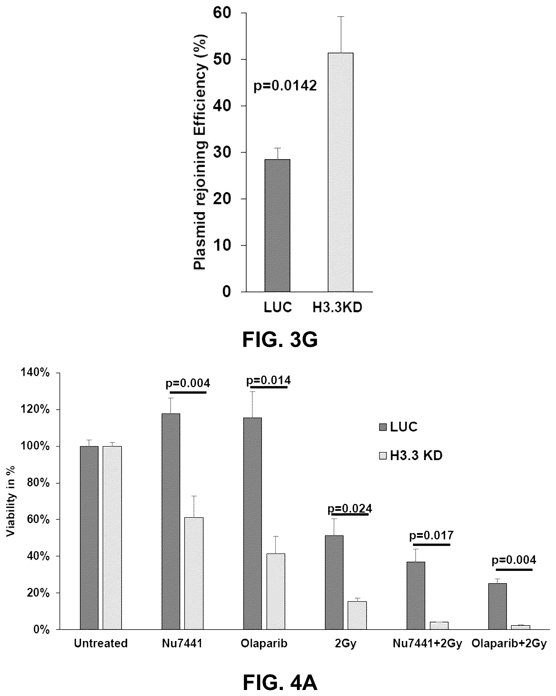 Patent US12564589 Figure 12 – Methods for treating cancer, reducing side effects of cancer treatment, and preventing the recurrence of cancer