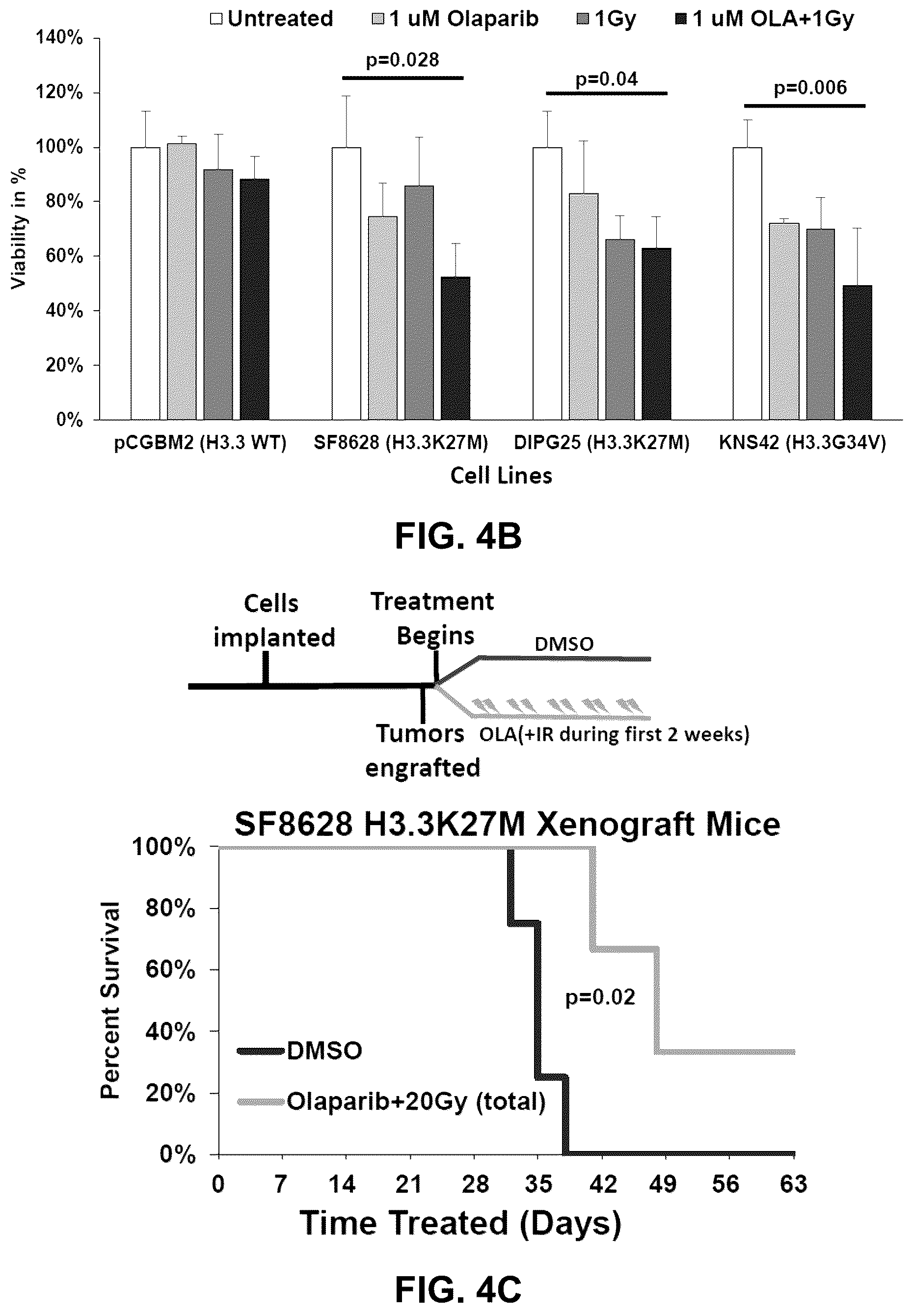 Patent US12564589 Figure 13 – Methods for treating cancer, reducing side effects of cancer treatment, and preventing the recurrence of cancer