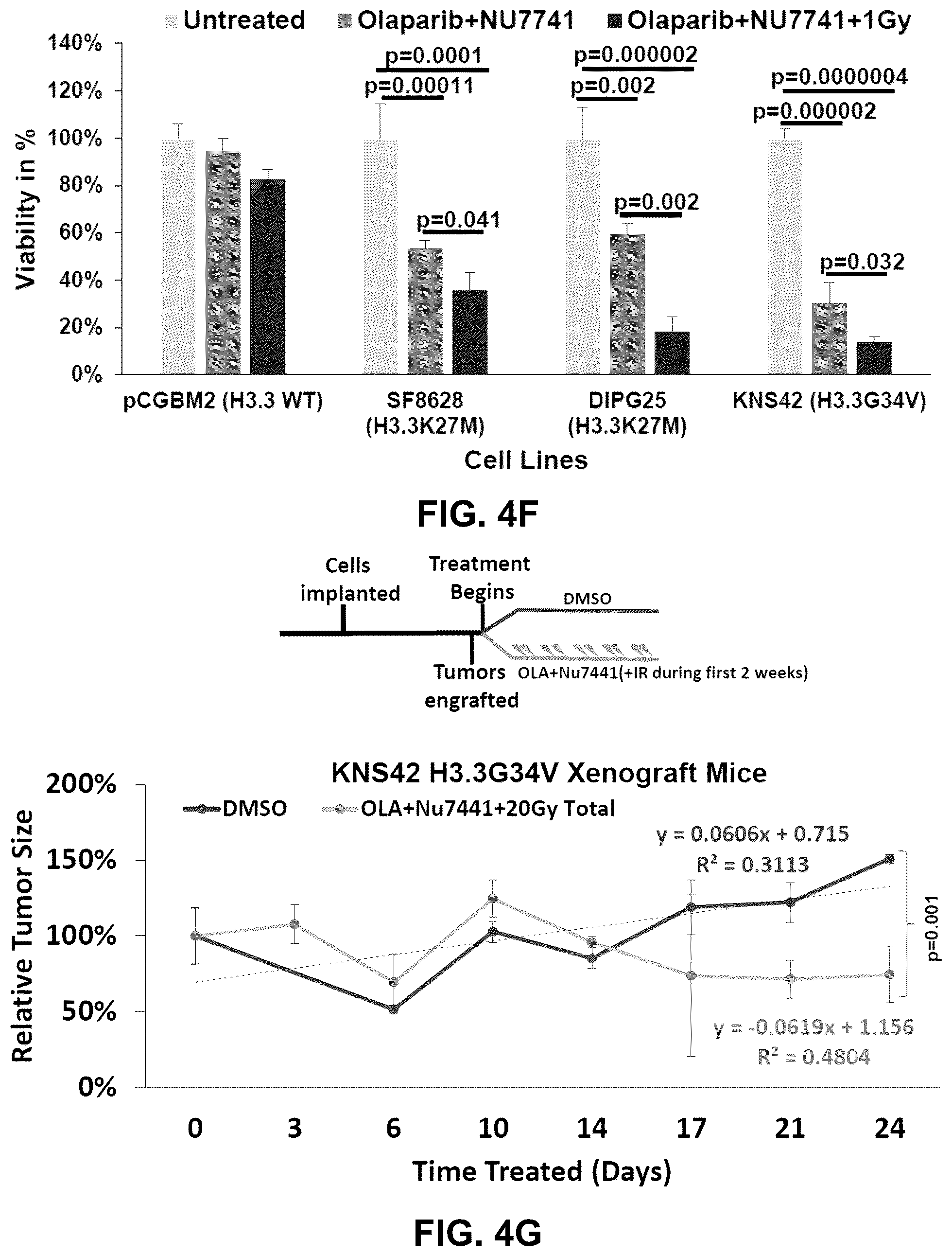 Patent US12564589 Figure 15 – Methods for treating cancer, reducing side effects of cancer treatment, and preventing the recurrence of cancer