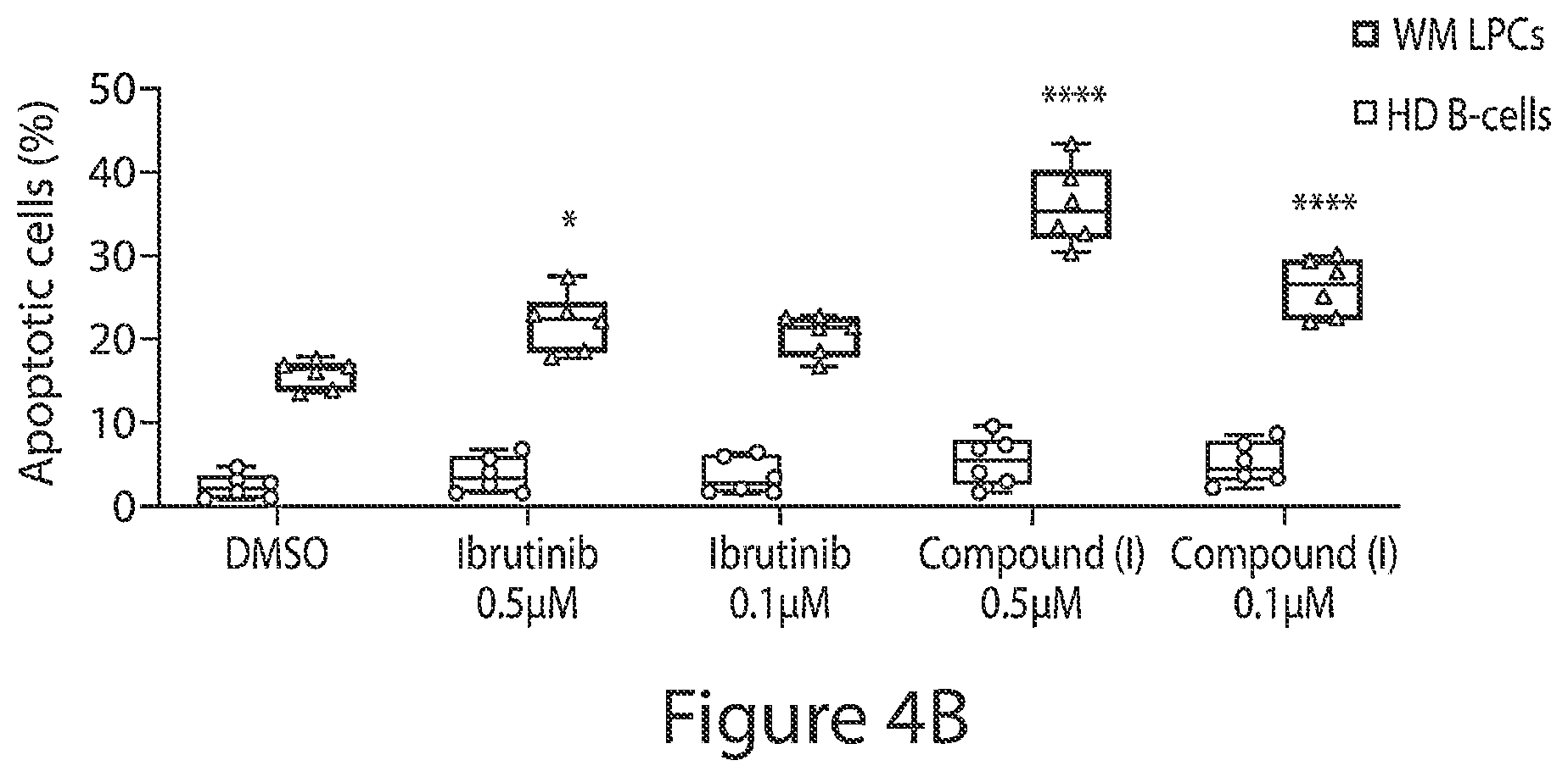 Patent US12564591 Figure 7 – HCK as a therapeutic target in MYD88 mutated diseases