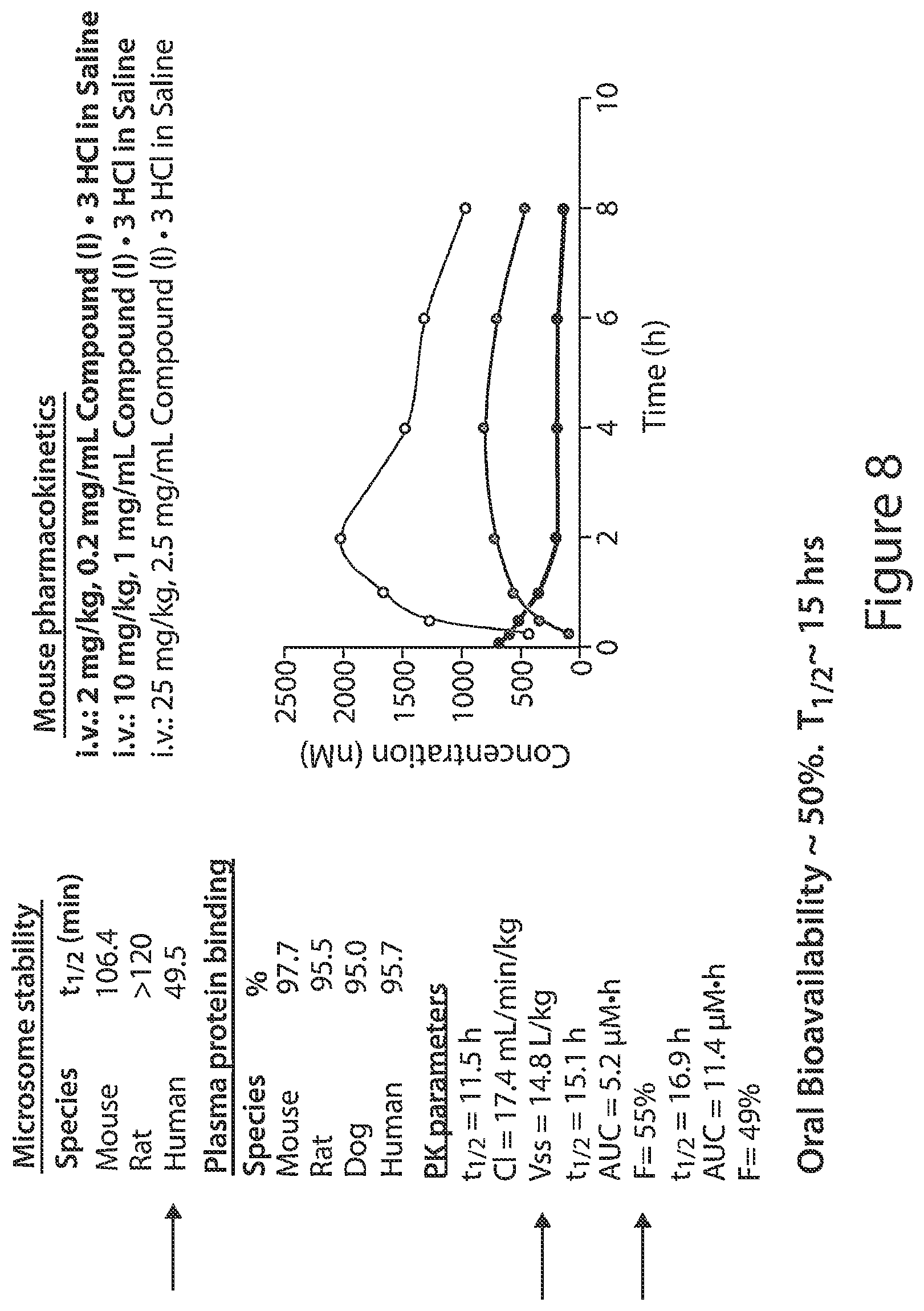 Patent US12564591 Figure 14 – HCK as a therapeutic target in MYD88 mutated diseases