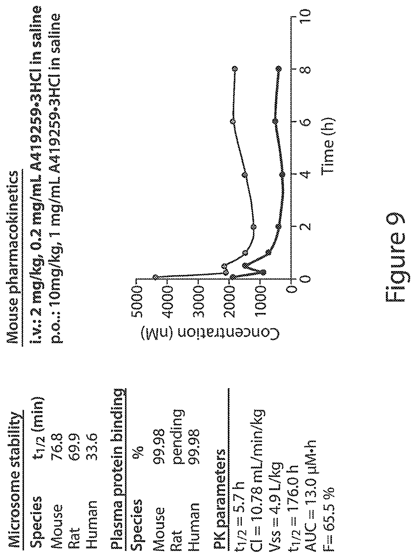 Patent US12564591 Figure 15 – HCK as a therapeutic target in MYD88 mutated diseases