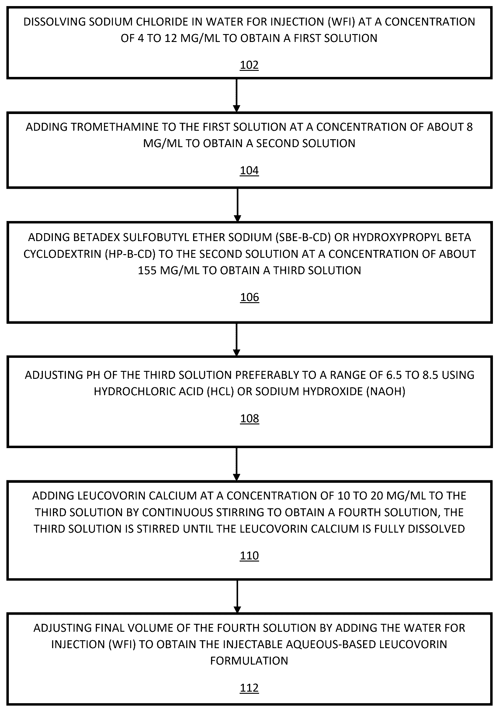 Patent US12564592 Figure 1 – Injectable leucovorin formulations and methods of preparing same