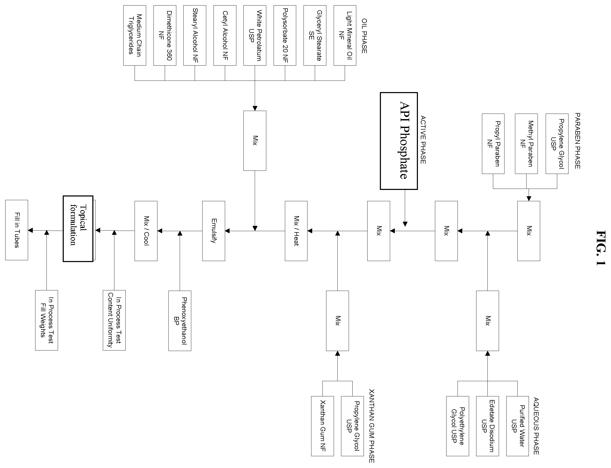 Patent US12564593 Figure 1 – Topical formulation for a JAK inhibitor