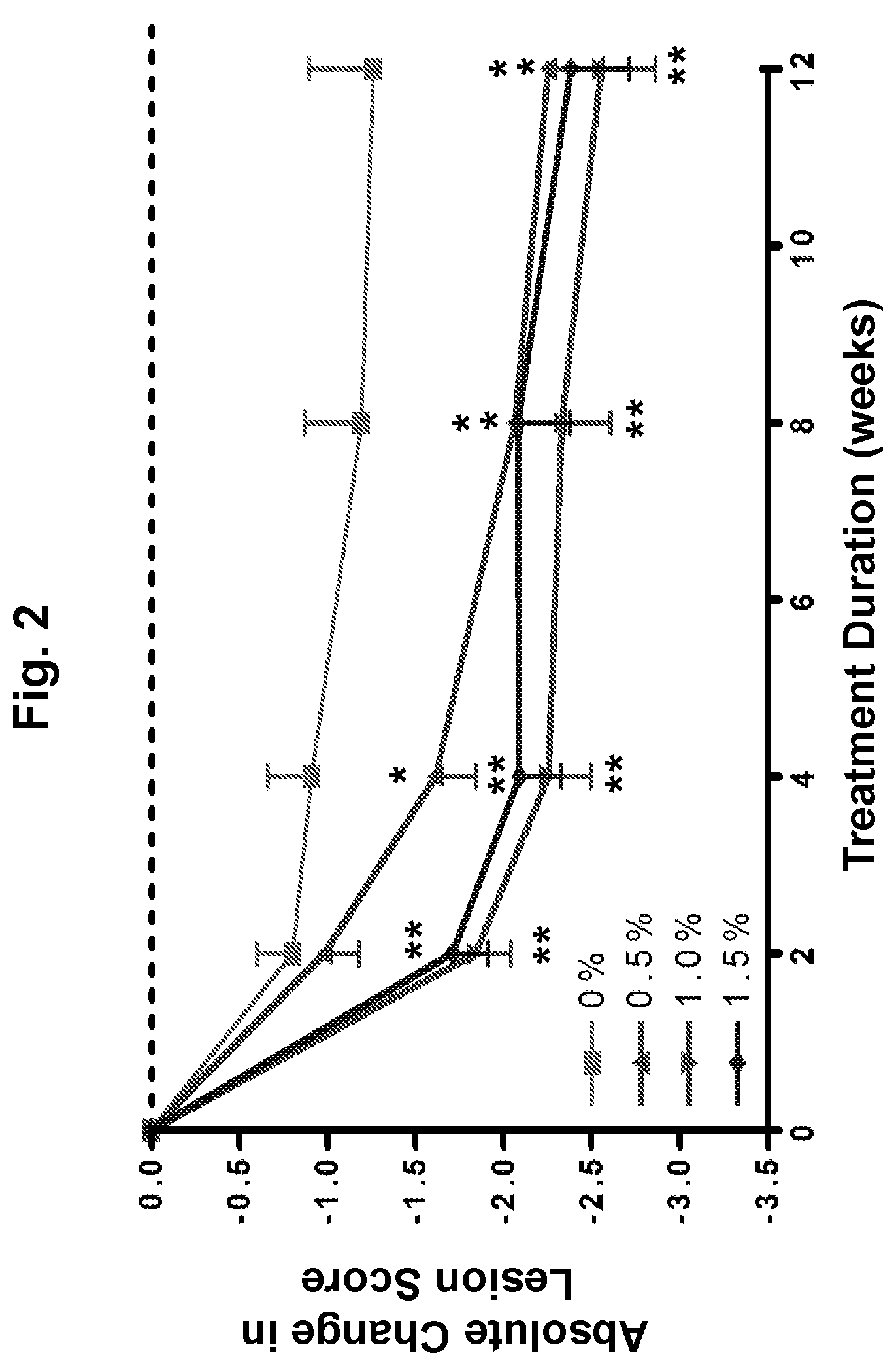 Patent US12564593 Figure 2 – Topical formulation for a JAK inhibitor